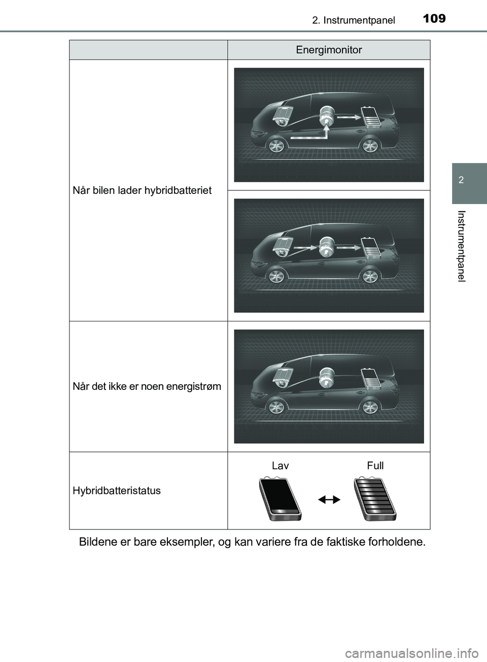 TOYOTA PRIUS PLUS 2019 Instruksjoner for bruk (in Norwegian) 1092. Instrumentpanel
2
Instrumentpanel
OM47D30NO
Bildene er bare eksempler, og kan variere fra de faktiske forholdene.
Når bilen lader hybridbatteriet
Når det ikke er noen energistrøm
Hybridbatter TOYOTA PRIUS PLUS 2019 Instruksjoner for bruk (in Norwegian) 1092. Instrumentpanel
2
Instrumentpanel
OM47D30NO
Bildene er bare eksempler, og kan variere fra de faktiske forholdene.
Når bilen lader hybridbatteriet
Når det ikke er noen energistrøm
Hybridbatter