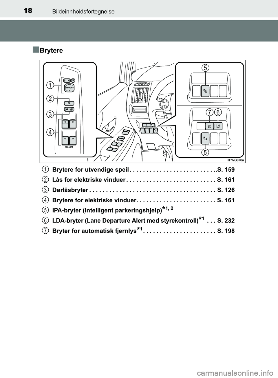 TOYOTA PRIUS PLUS 2019 Instruksjoner for bruk (in Norwegian) 18Bildeinnholdsfortegnelse
OM47D30NO
nBrytere
Brytere for utvendige speil . . . . . . . . . . . . . . . . . . . . . . . . . ..S. 159
Lås for elektriske vinduer . . . . . . . . . . . . . . . . . . . . TOYOTA PRIUS PLUS 2019 Instruksjoner for bruk (in Norwegian) 18Bildeinnholdsfortegnelse
OM47D30NO
nBrytere
Brytere for utvendige speil . . . . . . . . . . . . . . . . . . . . . . . . . ..S. 159
Lås for elektriske vinduer . . . . . . . . . . . . . . . . . . . .