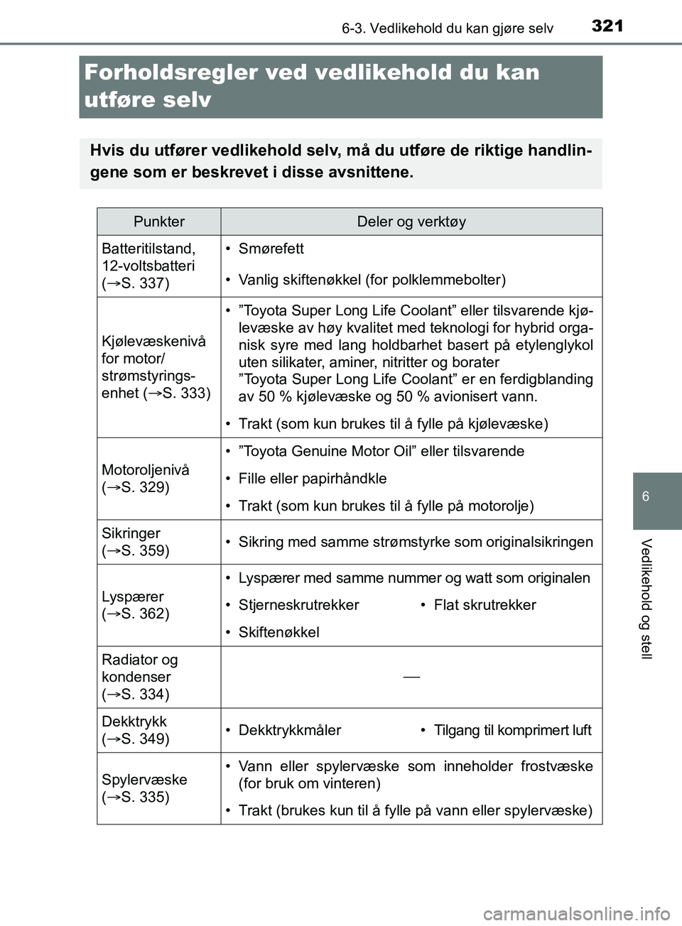 TOYOTA PRIUS PLUS 2019 Instruksjoner for bruk (in Norwegian) 3216-3. Vedlikehold du kan gjøre selv
OM47D30NO
6
Vedlikehold og stell
Forholdsregler ved vedlikehold du kan
utføre selv
Hvis du utfører vedlikehold selv, må du utføre de riktige handlin-
gene s TOYOTA PRIUS PLUS 2019 Instruksjoner for bruk (in Norwegian) 3216-3. Vedlikehold du kan gjøre selv
OM47D30NO
6
Vedlikehold og stell
Forholdsregler ved vedlikehold du kan
utføre selv
Hvis du utfører vedlikehold selv, må du utføre de riktige handlin-
gene s