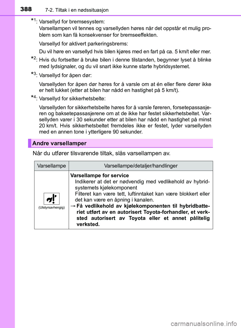 TOYOTA PRIUS PLUS 2019 Instruksjoner for bruk (in Norwegian) 3887-2. Tiltak i en nødssituasjon
OM47D30NO
*1: Varsellyd for bremsesystem:Varsellampen vil tennes og varsellyden høres når det oppstår et mulig pro-
blem som kan få konsekvenser for bremseeffekt TOYOTA PRIUS PLUS 2019 Instruksjoner for bruk (in Norwegian) 3887-2. Tiltak i en nødssituasjon
OM47D30NO
*1: Varsellyd for bremsesystem:Varsellampen vil tennes og varsellyden høres når det oppstår et mulig pro-
blem som kan få konsekvenser for bremseeffekt