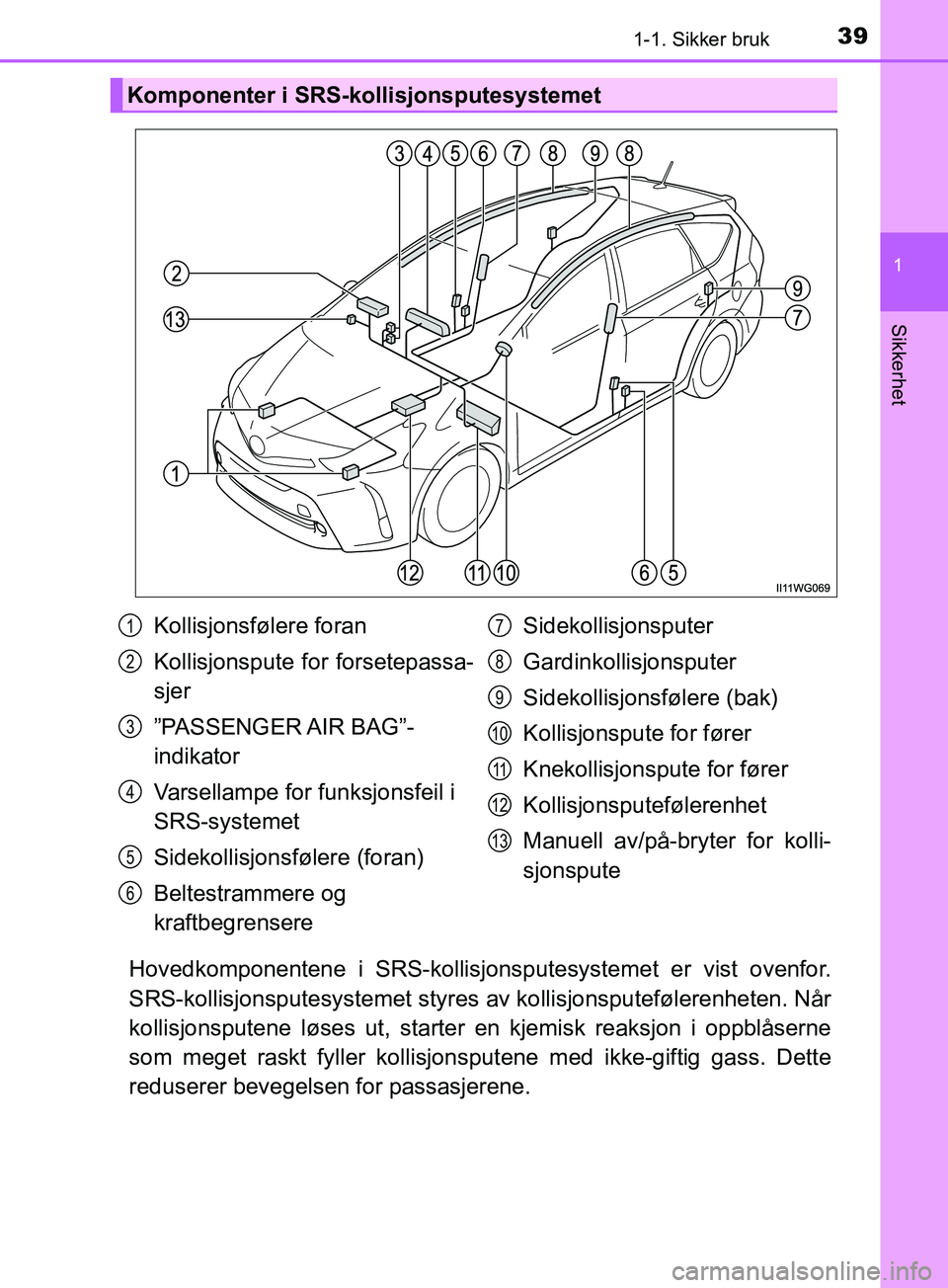 TOYOTA PRIUS PLUS 2019 Instruksjoner for bruk (in Norwegian) 391-1. Sikker bruk
1
OM47D30NO
Sikkerhet
Hovedkomponentene i SRS-kollisjonsputesystemet er vist ovenfor.
SRS-kollisjonsputesysteme t styres av kollisjonsputefølerenheten. Når
kollisjonsputene løses TOYOTA PRIUS PLUS 2019 Instruksjoner for bruk (in Norwegian) 391-1. Sikker bruk
1
OM47D30NO
Sikkerhet
Hovedkomponentene i SRS-kollisjonsputesystemet er vist ovenfor.
SRS-kollisjonsputesysteme t styres av kollisjonsputefølerenheten. Når
kollisjonsputene løses