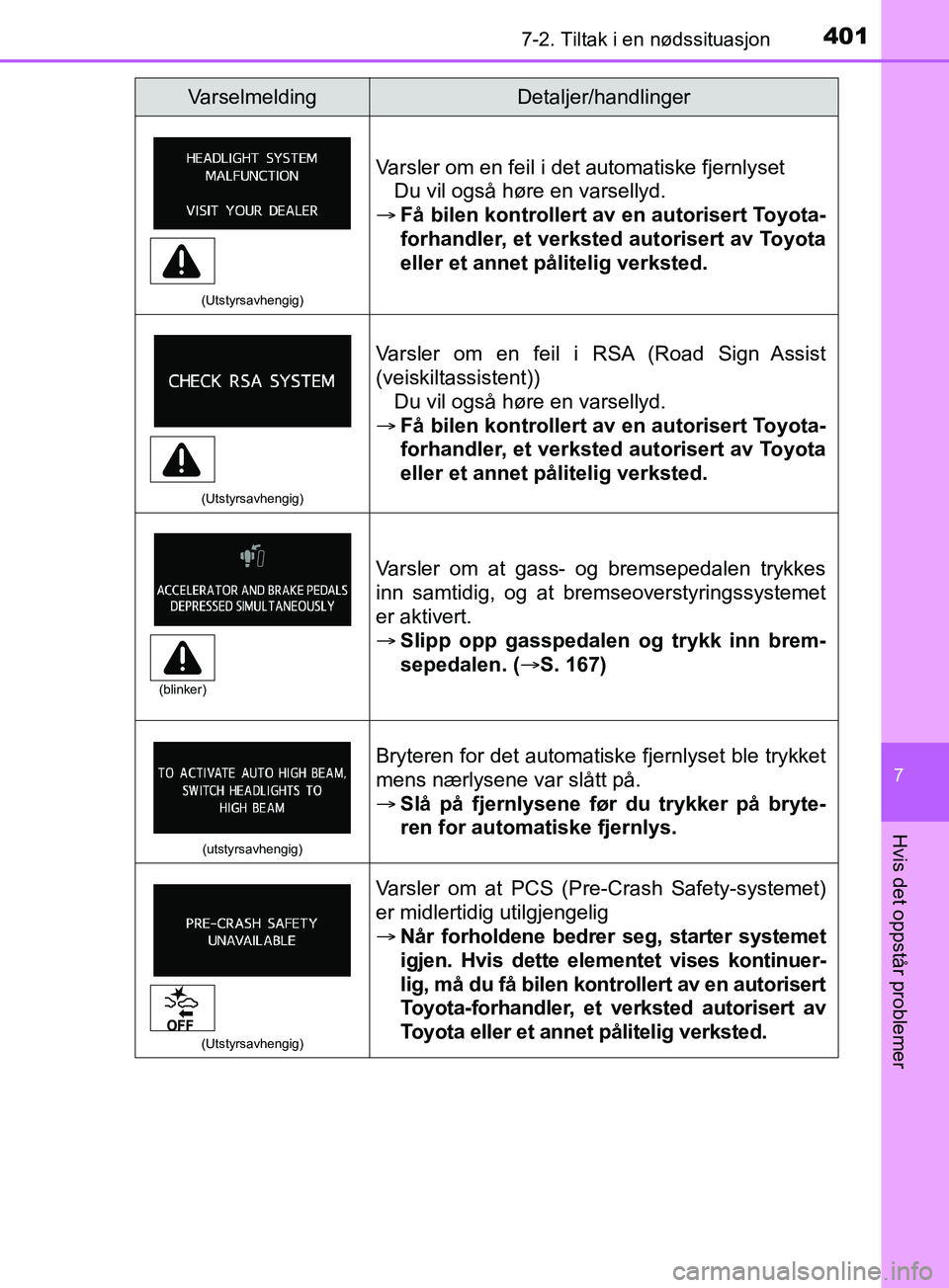 TOYOTA PRIUS PLUS 2019 Instruksjoner for bruk (in Norwegian) 4017-2. Tiltak i en nødssituasjon
OM47D30NO
7
Hvis det oppstår problemer
(Utstyrsavhengig)
Varsler om en feil i det automatiske fjernlysetDu vil også høre en varsellyd.
Få bilen kontrollert a TOYOTA PRIUS PLUS 2019 Instruksjoner for bruk (in Norwegian) 4017-2. Tiltak i en nødssituasjon
OM47D30NO
7
Hvis det oppstår problemer
(Utstyrsavhengig)
Varsler om en feil i det automatiske fjernlysetDu vil også høre en varsellyd.
Få bilen kontrollert a