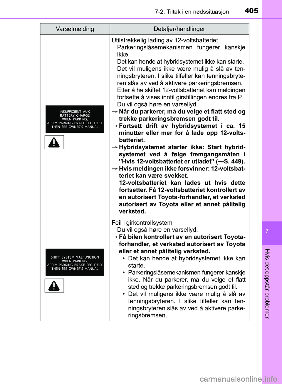 TOYOTA PRIUS PLUS 2019 Instruksjoner for bruk (in Norwegian) 4057-2. Tiltak i en nødssituasjon
OM47D30NO
7
Hvis det oppstår problemer
Utilstrekkelig lading av 12-voltsbatterietParkeringslåsemekanismen fungerer kanskje
ikke.
Det kan hende at hybridsystemet ik TOYOTA PRIUS PLUS 2019 Instruksjoner for bruk (in Norwegian) 4057-2. Tiltak i en nødssituasjon
OM47D30NO
7
Hvis det oppstår problemer
Utilstrekkelig lading av 12-voltsbatterietParkeringslåsemekanismen fungerer kanskje
ikke.
Det kan hende at hybridsystemet ik