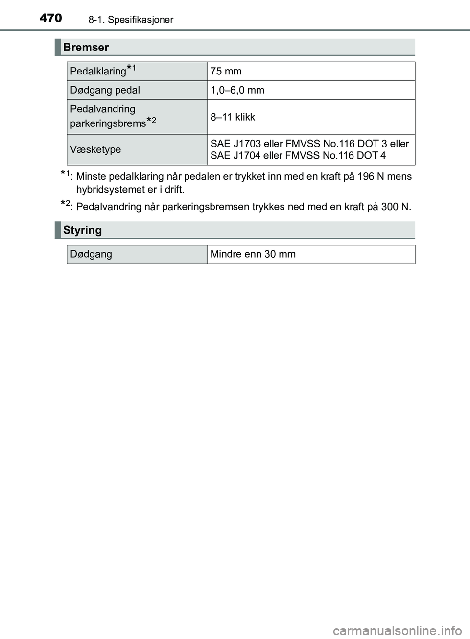 TOYOTA PRIUS PLUS 2019 Instruksjoner for bruk (in Norwegian) 4708-1. Spesifikasjoner
OM47D30NO
*1: Minste pedalklaring når pedalen er trykket inn med en kraft på 196 N menshybridsystemet er i drift.
*2: Pedalvandring når parkeringsbremsen trykkes ned med en TOYOTA PRIUS PLUS 2019 Instruksjoner for bruk (in Norwegian) 4708-1. Spesifikasjoner
OM47D30NO
*1: Minste pedalklaring når pedalen er trykket inn med en kraft på 196 N menshybridsystemet er i drift.
*2: Pedalvandring når parkeringsbremsen trykkes ned med en