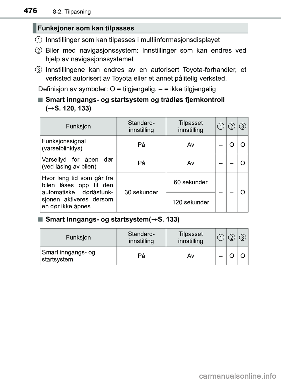 TOYOTA PRIUS PLUS 2019 Instruksjoner for bruk (in Norwegian) 4768-2. Tilpasning
OM47D30NO
Innstillinger som kan tilpasses i multiinformasjonsdisplayet
Biler med navigasjonssystem: Innstillinger som kan endres ved
hjelp av navigasjonssystemet
Innstillingene kan TOYOTA PRIUS PLUS 2019 Instruksjoner for bruk (in Norwegian) 4768-2. Tilpasning
OM47D30NO
Innstillinger som kan tilpasses i multiinformasjonsdisplayet
Biler med navigasjonssystem: Innstillinger som kan endres ved
hjelp av navigasjonssystemet
Innstillingene kan