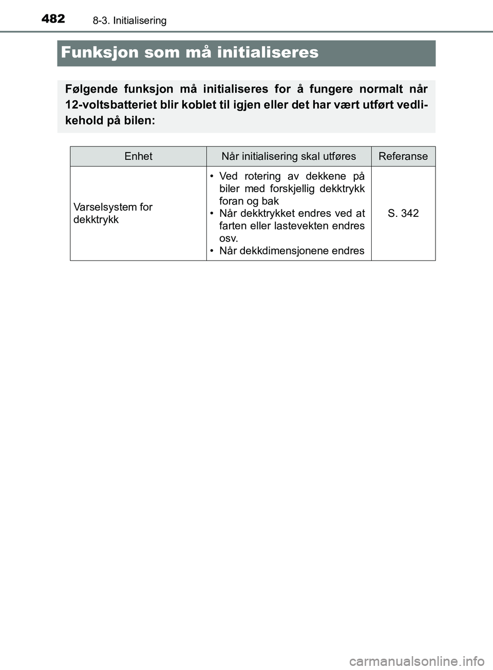 TOYOTA PRIUS PLUS 2019 Instruksjoner for bruk (in Norwegian) 4828-3. Initialisering
OM47D30NO
Funksjon som må initialiseres
Følgende funksjon må initialiseres for å fungere normalt når
12-voltsbatteriet blir koblet til igjen eller det har vært utført ved TOYOTA PRIUS PLUS 2019 Instruksjoner for bruk (in Norwegian) 4828-3. Initialisering
OM47D30NO
Funksjon som må initialiseres
Følgende funksjon må initialiseres for å fungere normalt når
12-voltsbatteriet blir koblet til igjen eller det har vært utført ved