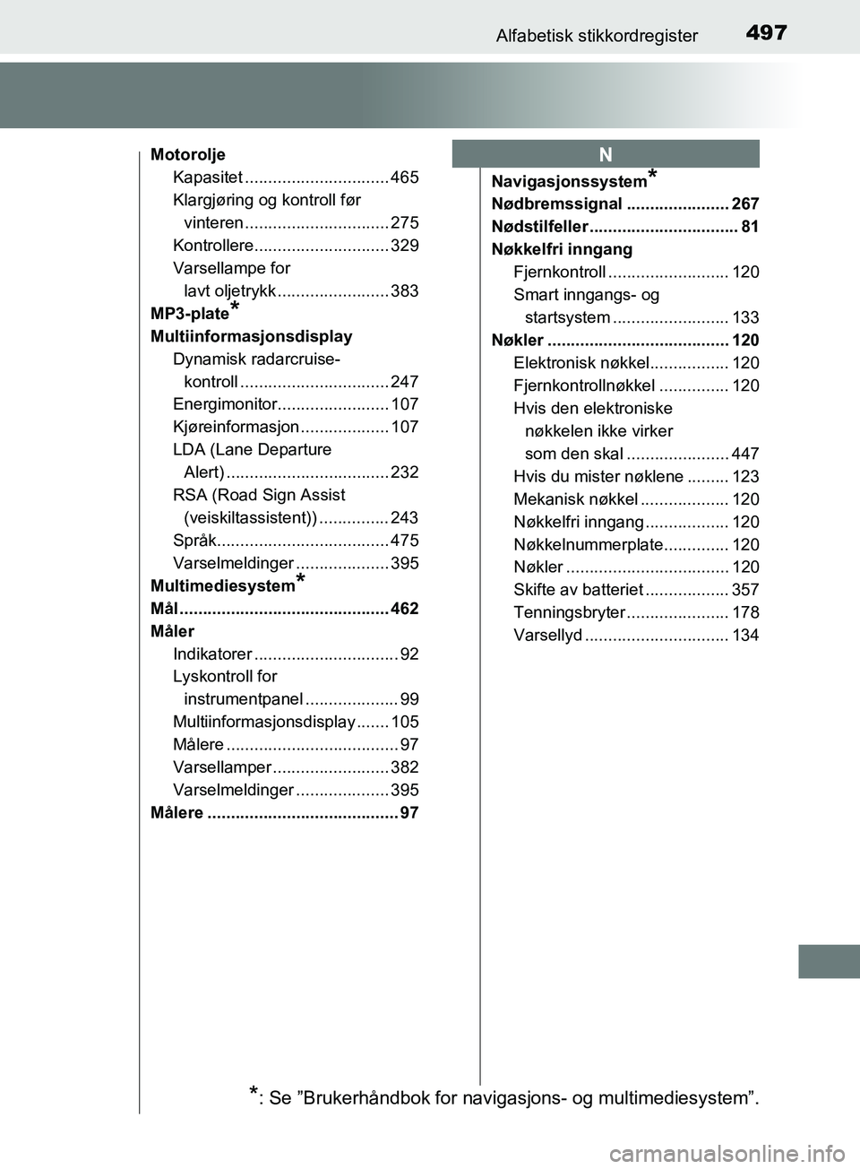 TOYOTA PRIUS PLUS 2019 Instruksjoner for bruk (in Norwegian) 497Alfabetisk stikkordregister
OM47D30NO
MotoroljeKapasitet ............................... 465
Klargjøring og kontroll før
vinteren ............................... 275
Kontrollere................. TOYOTA PRIUS PLUS 2019 Instruksjoner for bruk (in Norwegian) 497Alfabetisk stikkordregister
OM47D30NO
MotoroljeKapasitet ............................... 465
Klargjøring og kontroll før
vinteren ............................... 275
Kontrollere.................