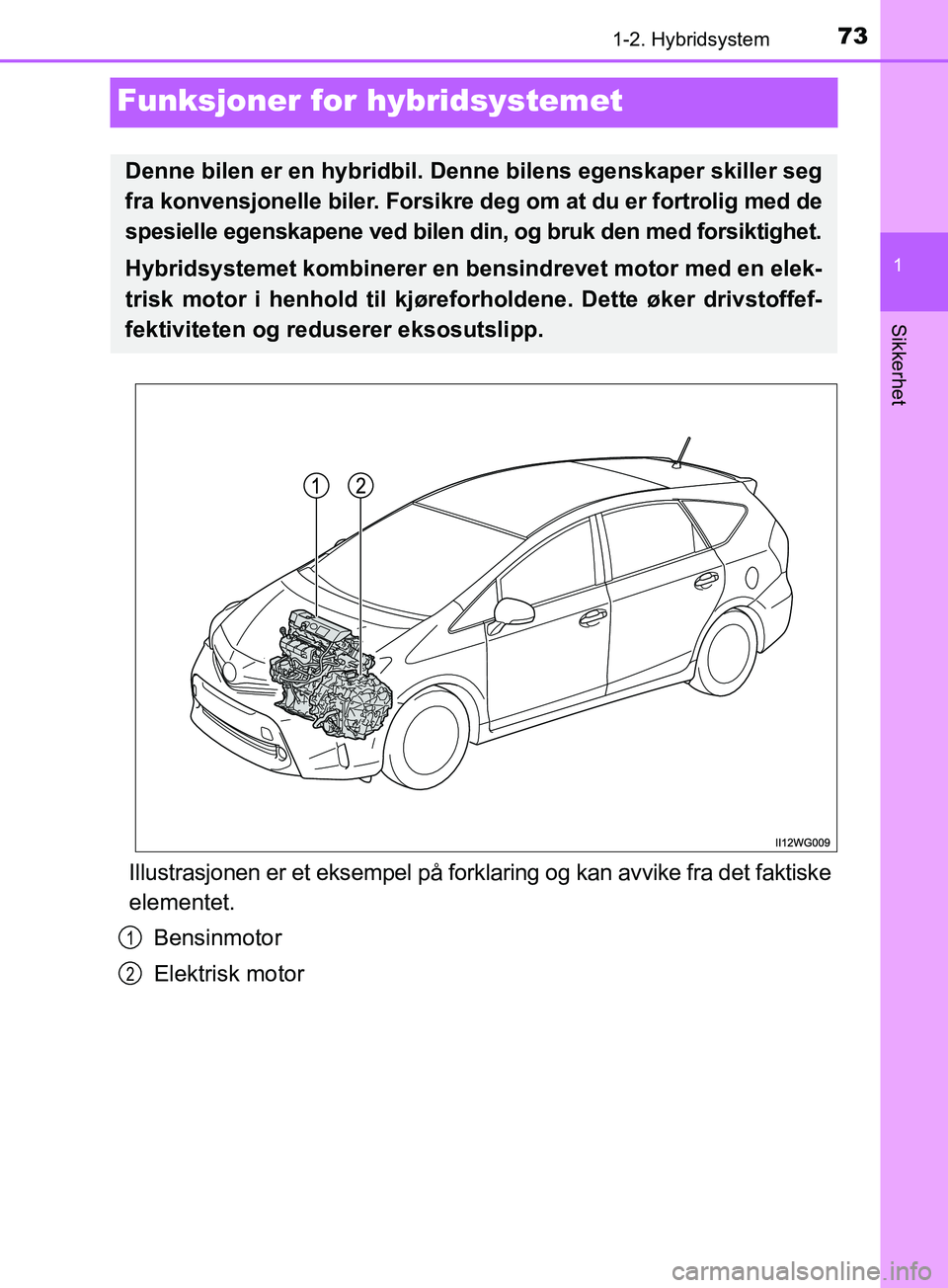TOYOTA PRIUS PLUS 2019 Instruksjoner for bruk (in Norwegian) 73
1
1-2. Hybridsystem
OM47D30NO
Sikkerhet
Funksjoner for hybridsystemet
Illustrasjonen er et eksempel på fork laring og kan avvike fra det faktiske
elementet.
Bensinmotor
Elektrisk motor
Denne bilen TOYOTA PRIUS PLUS 2019 Instruksjoner for bruk (in Norwegian) 73
1
1-2. Hybridsystem
OM47D30NO
Sikkerhet
Funksjoner for hybridsystemet
Illustrasjonen er et eksempel på fork laring og kan avvike fra det faktiske
elementet.
Bensinmotor
Elektrisk motor
Denne bilen