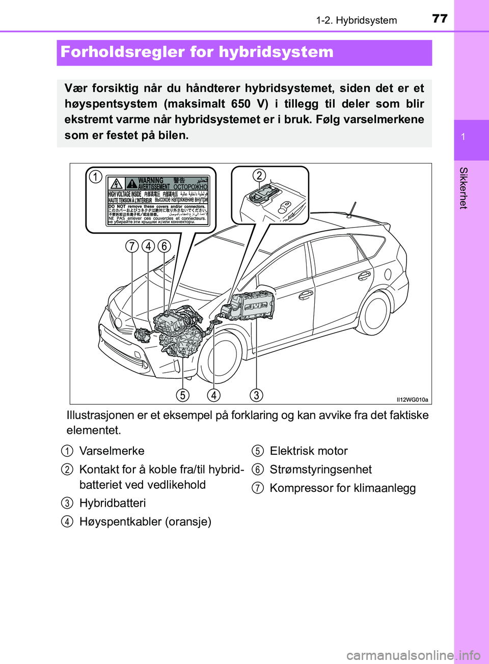 TOYOTA PRIUS PLUS 2019 Instruksjoner for bruk (in Norwegian) 77
1
1-2. Hybridsystem
OM47D30NO
Sikkerhet
Forholdsregler for hybridsystem
Illustrasjonen er et eksempel på forklaring og kan avvike fra det faktiske
elementet.
Vær forsiktig når du håndterer hy b TOYOTA PRIUS PLUS 2019 Instruksjoner for bruk (in Norwegian) 77
1
1-2. Hybridsystem
OM47D30NO
Sikkerhet
Forholdsregler for hybridsystem
Illustrasjonen er et eksempel på forklaring og kan avvike fra det faktiske
elementet.
Vær forsiktig når du håndterer hy b