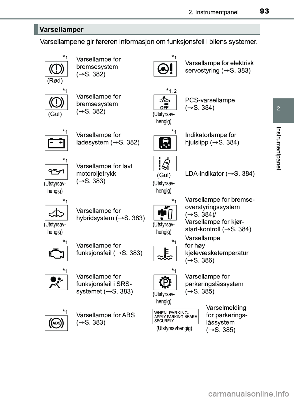 TOYOTA PRIUS PLUS 2019 Instruksjoner for bruk (in Norwegian) 932. Instrumentpanel
2
Instrumentpanel
OM47D30NO
Varsellampene gir føreren informasjon om funksjonsfeil i bilens systemer.
Varsellamper
*1
(Rød)
Varsellampe for
bremsesystem
(S. 382)*1Varsellam TOYOTA PRIUS PLUS 2019 Instruksjoner for bruk (in Norwegian) 932. Instrumentpanel
2
Instrumentpanel
OM47D30NO
Varsellampene gir føreren informasjon om funksjonsfeil i bilens systemer.
Varsellamper
*1
(Rød)
Varsellampe for
bremsesystem
(S. 382)*1Varsellam