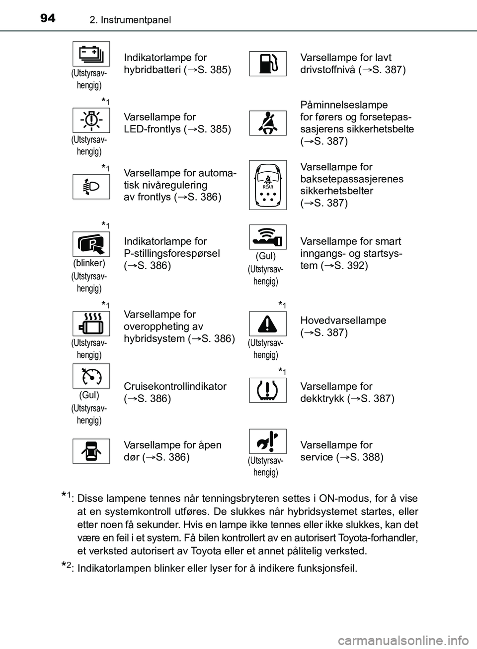 TOYOTA PRIUS PLUS 2019 Instruksjoner for bruk (in Norwegian) 942. Instrumentpanel
OM47D30NO
*1: Disse lampene tennes når tenningsbryteren settes i ON-modus, for å viseat en systemkontroll utføres. De slukkes når hybridsystemet startes, eller
etter noen få TOYOTA PRIUS PLUS 2019 Instruksjoner for bruk (in Norwegian) 942. Instrumentpanel
OM47D30NO
*1: Disse lampene tennes når tenningsbryteren settes i ON-modus, for å viseat en systemkontroll utføres. De slukkes når hybridsystemet startes, eller
etter noen få