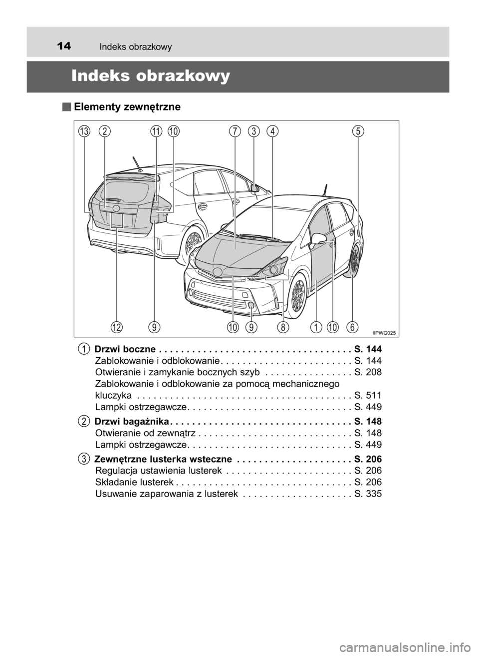 TOYOTA PRIUS PLUS 2019  Instrukcja obsługi (in Polish) Indeks obrazkowy14
Indeks obrazkowy
Elementy zewn´trzne
Drzwi boczne . . . . . . . . . . . . . . . . . . . . . . . . . . . . . . . . . . . S. 144
Zablokowanie i odblokowanie . . . . . . . . . . . . .