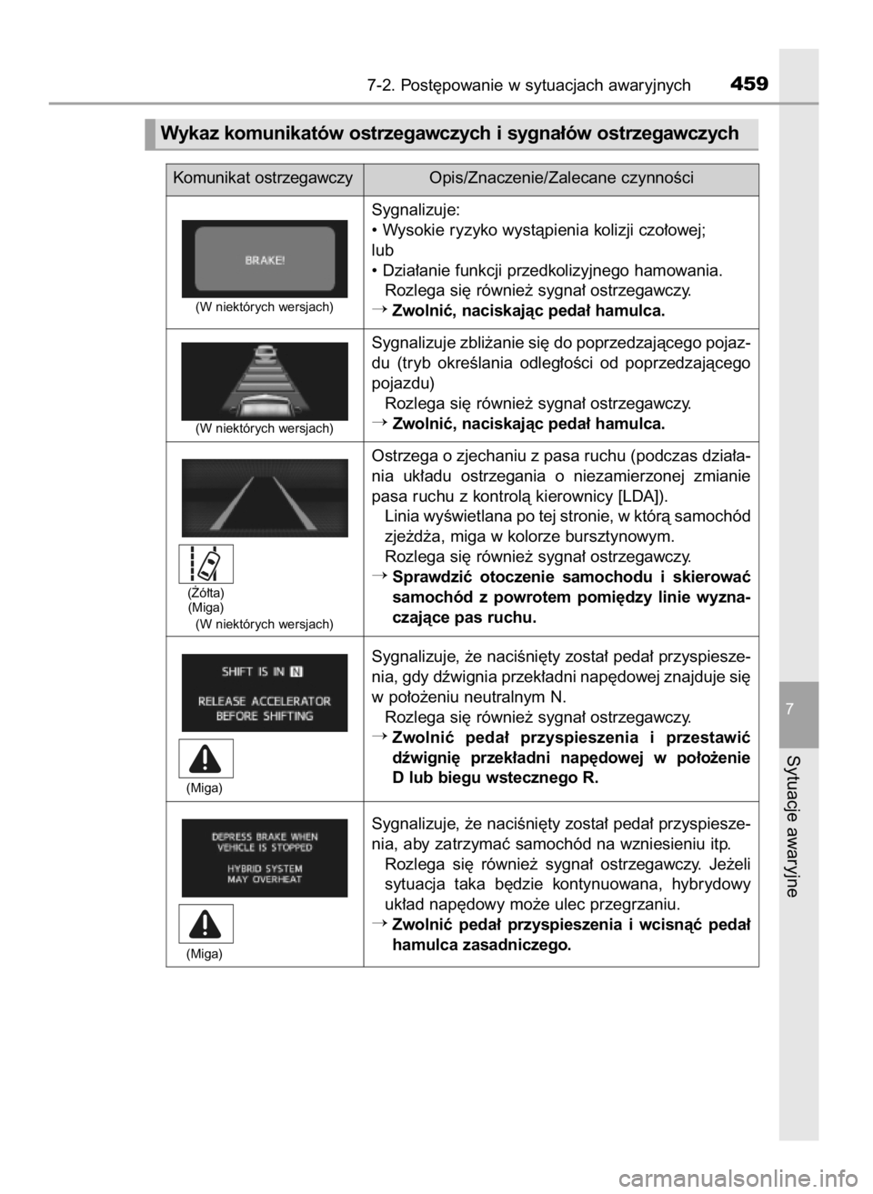 TOYOTA PRIUS PLUS 2019  Instrukcja obsługi (in Polish) 7-2. Post´powanie w sytuacjach awaryjnych459
7
Sytuacje awaryjne
Wykaz komunikatów ostrzegawczych i sygna∏ów ostrzegawczych
Komunikat ostrzegawczyOpis/Znaczenie/Zalecane czynnoÊci
Sygnalizuje:
