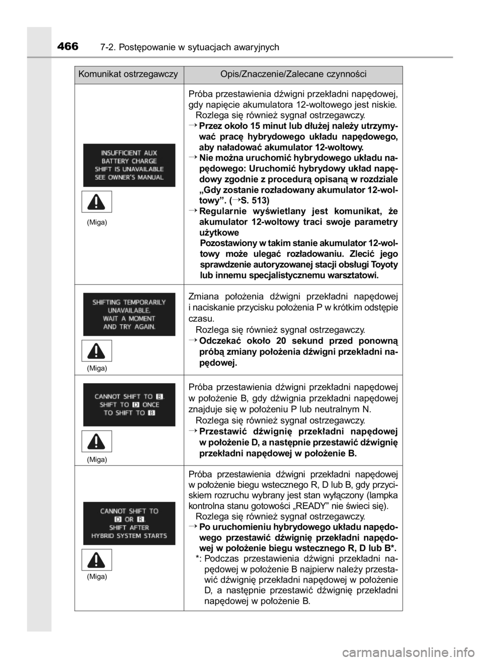 TOYOTA PRIUS PLUS 2019  Instrukcja obsługi (in Polish) 4667-2. Post´powanie w sytuacjach awaryjnych
Komunikat ostrzegawczyOpis/Znaczenie/Zalecane czynnoÊci
Próba przestawienia dêwigni przek∏adni nap´dowej,
gdy napi´cie akumulatora 12-woltowego jes