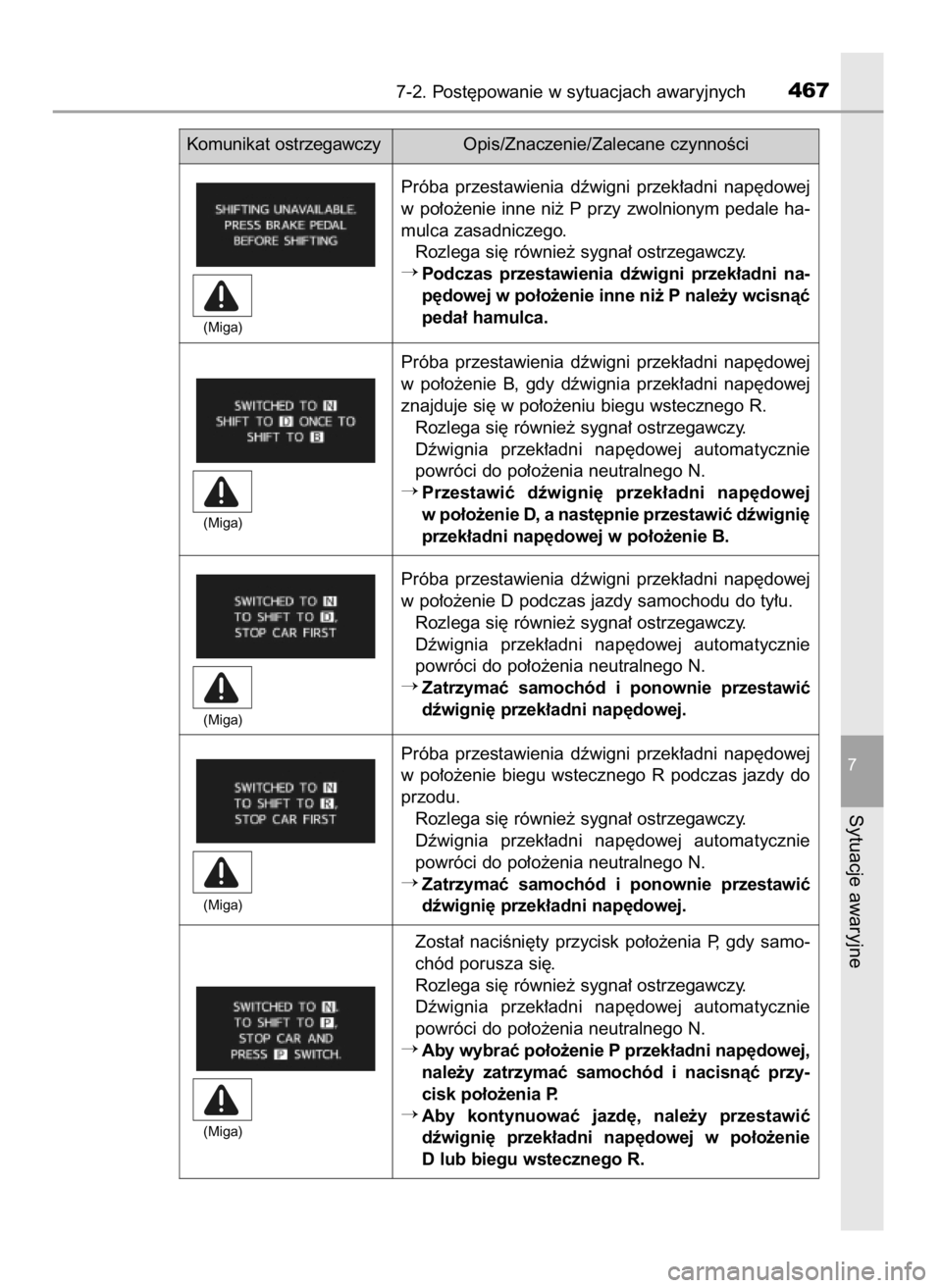 TOYOTA PRIUS PLUS 2019  Instrukcja obsługi (in Polish) 7-2. Post´powanie w sytuacjach awaryjnych467
7
Sytuacje awaryjne
Komunikat ostrzegawczyOpis/Znaczenie/Zalecane czynnoÊci
Próba  przestawienia  dêwigni  przek∏adni  nap´dowej
w po∏o˝enie inne