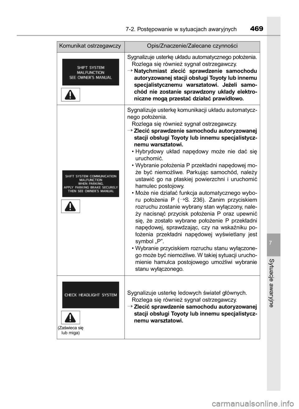 TOYOTA PRIUS PLUS 2019  Instrukcja obsługi (in Polish) 7-2. Post´powanie w sytuacjach awaryjnych469
7
Sytuacje awaryjne
Komunikat ostrzegawczyOpis/Znaczenie/Zalecane czynnoÊci
Sygnalizuje usterk´ uk∏adu automatycznego po∏o˝enia.
Rozlega si´ równ