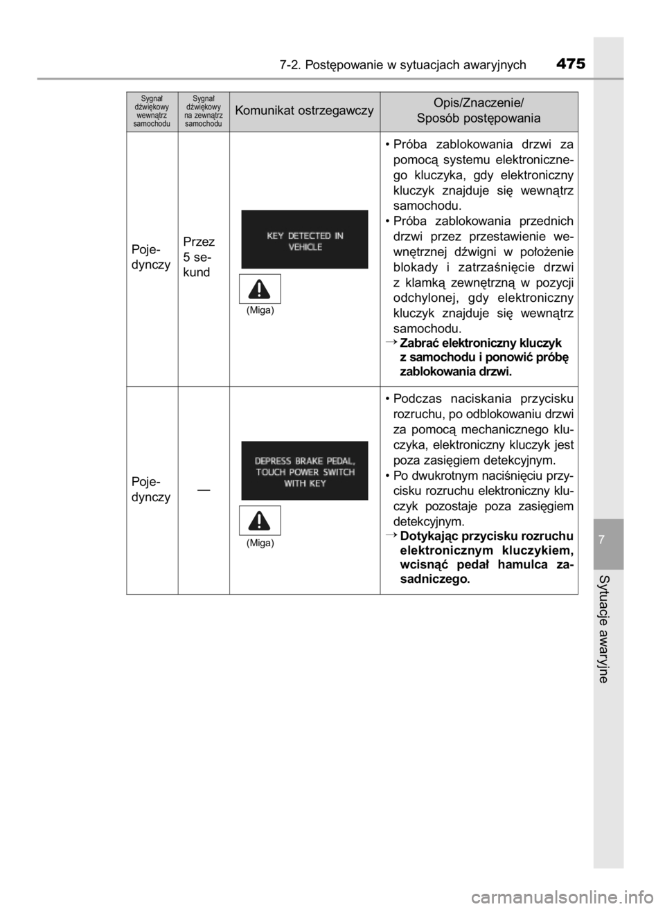 TOYOTA PRIUS PLUS 2019  Instrukcja obsługi (in Polish) 7-2. Post´powanie w sytuacjach awaryjnych475
7
Sytuacje awaryjne
Sygna∏ 
dêwi´kowy
wewnàtrz 
samochoduSygna∏ 
dêwi´kowy 
na zewnàtrz 
samochoduKomunikat ostrzegawczyOpis/Znaczenie/
Sposób 