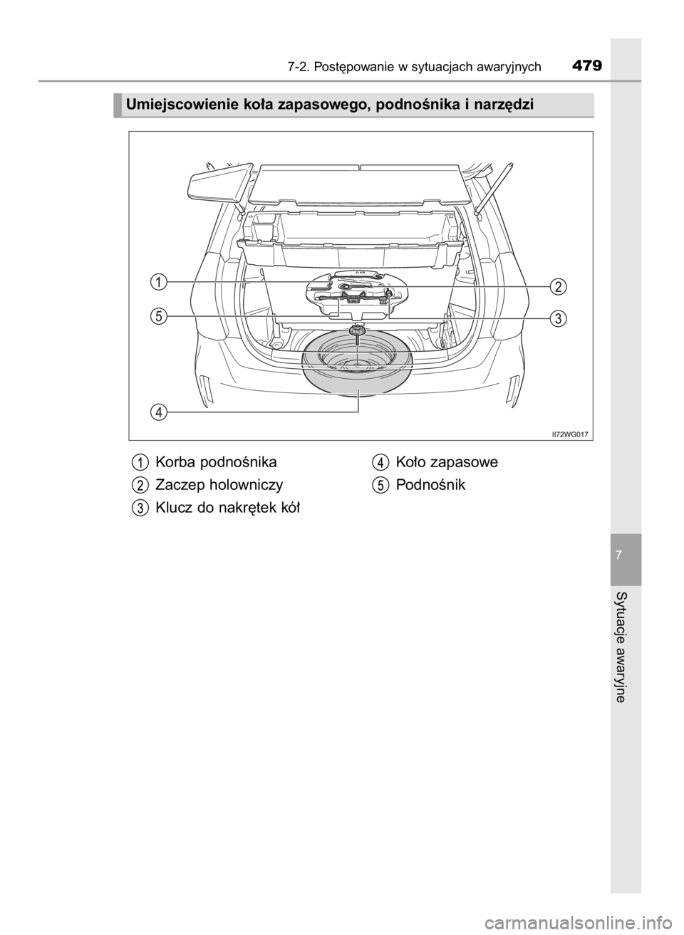 TOYOTA PRIUS PLUS 2019  Instrukcja obsługi (in Polish) Korba podnoÊnika
Zaczep holowniczy
Klucz do nakr´tek kó∏Ko∏o zapasowe
PodnoÊnik
7-2. Post´powanie w sytuacjach awaryjnych479
7
Sytuacje awaryjne
Umiejscowienie ko∏a zapasowego, podnoÊnika 