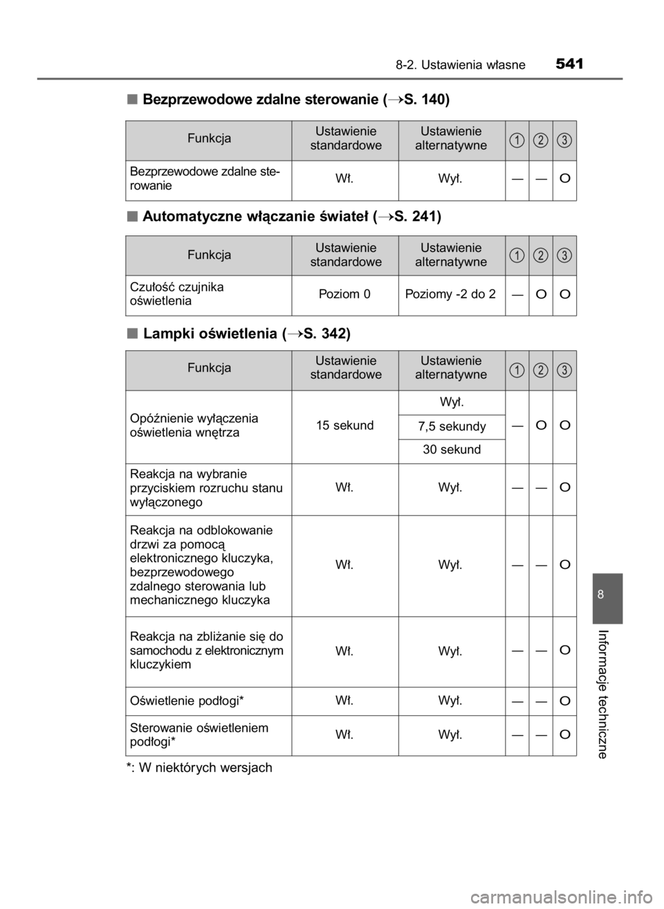 TOYOTA PRIUS PLUS 2019  Instrukcja obsługi (in Polish) Bezprzewodowe zdalne sterowanie (S. 140)
Automatyczne w∏àczanie Êwiate∏ (
S. 241)
Lampki oÊwietlenia (
S. 342)
*: W niektórych wersjach
8-2. Ustawienia w∏asne541
8
Informacje techniczne
F