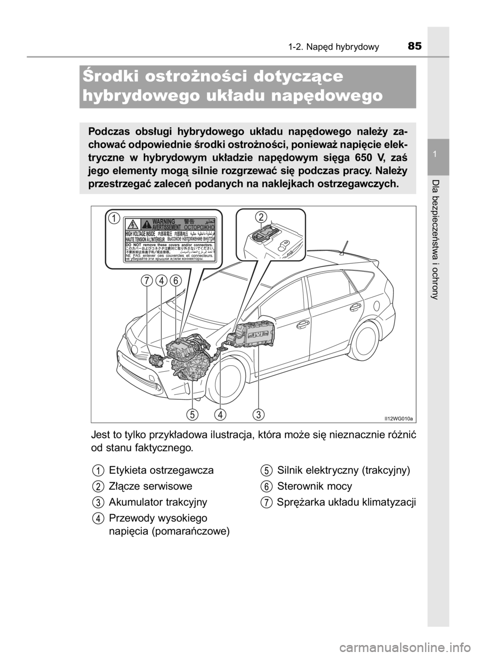 TOYOTA PRIUS PLUS 2019  Instrukcja obsługi (in Polish) Jest to tylko przyk∏adowa ilustracja, która mo˝e si´ nieznacznie ró˝niç
od stanu faktycznego.
1-2. Nap´d hybrydowy85
1
Dla bezpieczeƒstwa i ochrony
Ârodki ostro˝noÊci dotyczàce
hybr ydow