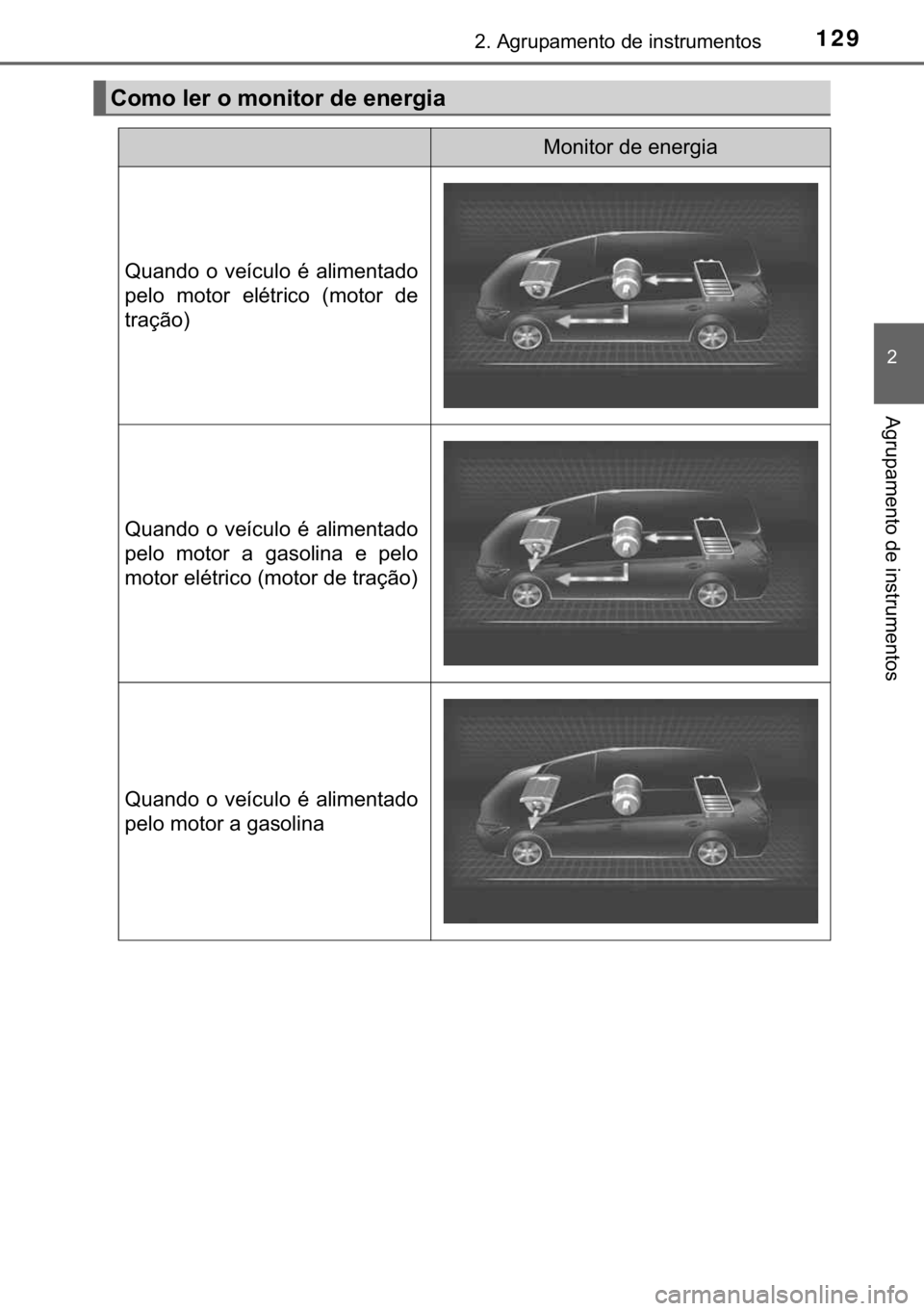 TOYOTA PRIUS PLUS 2019  Manual de utilização (in Portuguese) 129����$�J�U�X�S�D�P�H�Q�W�R��G�H��L�Q�V�W�U�X�P�H�Q�W�R�V
�
�$�J�U�X�S�D�P�H�Q�W�R��G�H��L�Q�V�W�U�X�P�H�Q�W�R�V
�&�R�P�R��O�H�U��R��P�R�Q�L�W�R�U��G�H��H�Q�H�U�J�L�D
�0�R�Q�L�W�R�U��G�