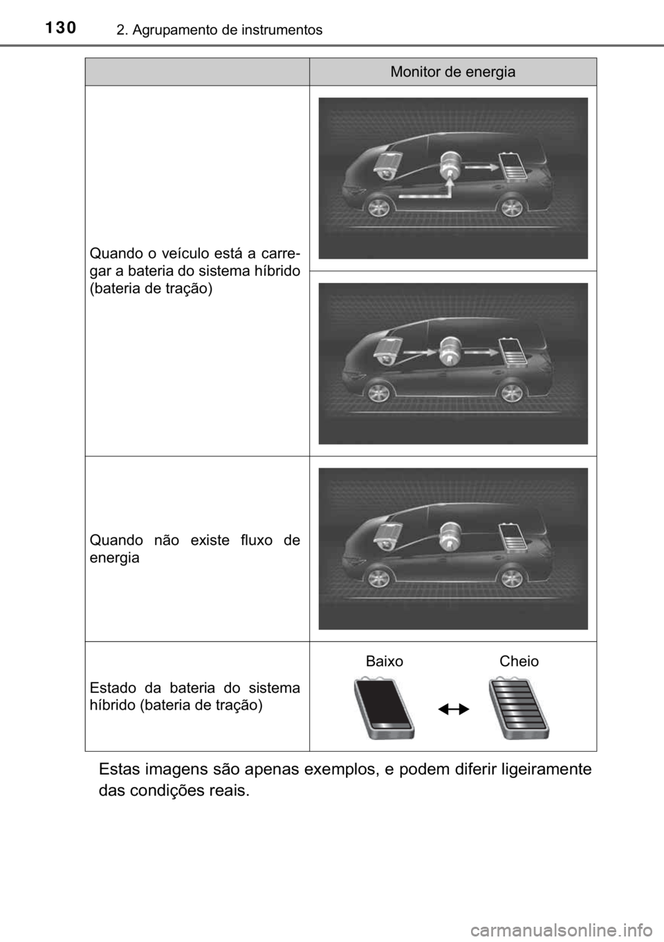 TOYOTA PRIUS PLUS 2019  Manual de utilização (in Portuguese) 130����$�J�U�X�S�D�P�H�Q�W�R��G�H��L�Q�V�W�U�X�P�H�Q�W�R�V
�(�V�W�D�V��L�P�D�J�H�Q�V��V�m�R��D�S�H�Q�D�V��H�[�H�P�S�O�R�V���H��S�R�G�H�P��G�L�I�H�U�L�U��O�L�J�H�L�U�D�P�H�Q�W�H
�G�D�V��