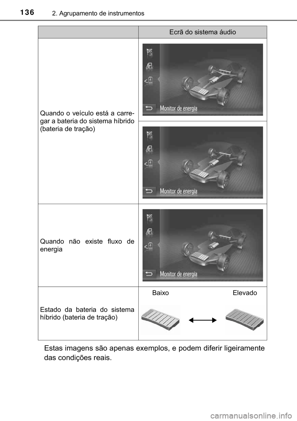 TOYOTA PRIUS PLUS 2019  Manual de utilização (in Portuguese) 136����$�J�U�X�S�D�P�H�Q�W�R��G�H��L�Q�V�W�U�X�P�H�Q�W�R�V
�(�V�W�D�V��L�P�D�J�H�Q�V��V�m�R��D�S�H�Q�D�V��H�[�H�P�S�O�R�V���H��S�R�G�H�P��G�L�I�H�U�L�U��O�L�J�H�L�U�D�P�H�Q�W�H
�G�D�V��