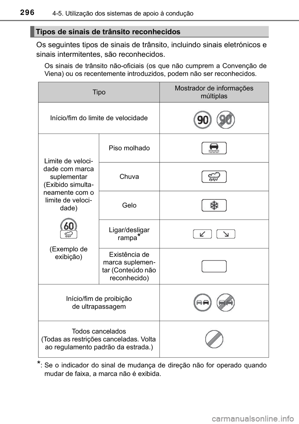 TOYOTA PRIUS PLUS 2019  Manual de utilização (in Portuguese) 296������8�W�L�O�L�]�D�o�m�R��G�R�V��V�L�V�W�H�P�D�V��G�H��D�S�R�L�R��j��F�R�Q�G�X�o�m�R
�2�V��V�H�J�X�L�Q�W�H�V��W�L�S�R�V��G�H��V�L�Q�D�L�V��G�H��W�U�k�Q�V�L�W�R���L�Q�F�O�X�L�Q�G