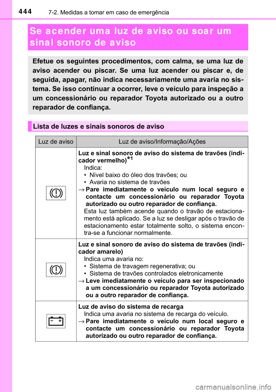 TOYOTA PRIUS PLUS 2019  Manual de utilização (in Portuguese) 444������0�H�G�L�G�D�V��D��W�R�P�D�U��H�P��F�D�V�R��G�H��H�P�H�U�J�r�Q�F�L�D
Se acender uma luz de aviso ou soar um 
sinal sonoro de aviso
�(�I�H�W�X�H� �R�V� �V�H�J�X�L�Q�W�H�V� �S�U�R�