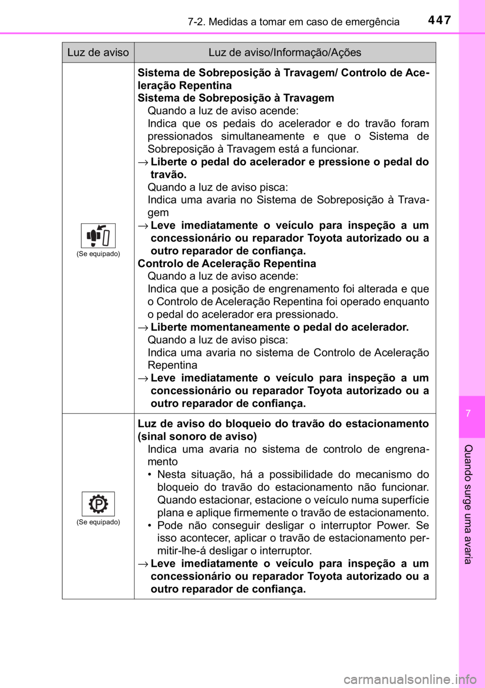 TOYOTA PRIUS PLUS 2019  Manual de utilização (in Portuguese) 447������0�H�G�L�G�D�V��D��W�R�P�D�U��H�P��F�D�V�R��G�H��H�P�H�U�J�r�Q�F�L�D
�
�4�X�D�Q�G�R��V�X�U�J�H��X�P�D��D�Y�D�U�L�D
��6�H��H�T�X�L�S�D�G�R�
�6�L�V�W�H�P�D��G�H��6�R�E�U�H�S�