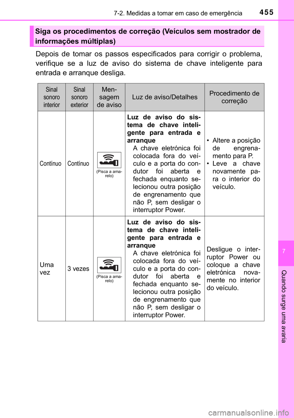 TOYOTA PRIUS PLUS 2019  Manual de utilização (in Portuguese) 455������0�H�G�L�G�D�V��D��W�R�P�D�U��H�P��F�D�V�R��G�H��H�P�H�U�J�r�Q�F�L�D
�
�4�X�D�Q�G�R��V�X�U�J�H��X�P�D��D�Y�D�U�L�D
��H�S�R�L�V� �G�H� �W�R�P�D�U� �R�V� �S�D�V�V�R�V� �H�V�