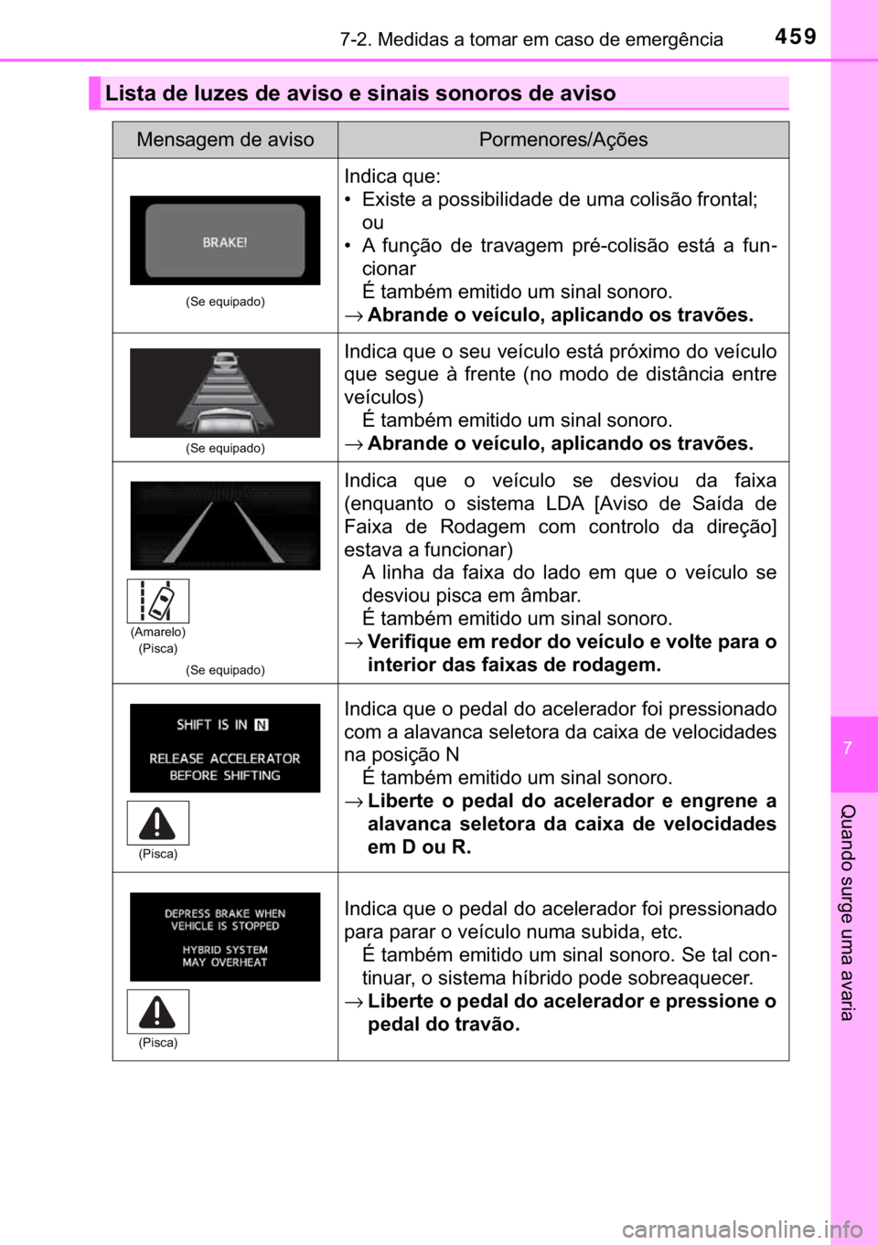 TOYOTA PRIUS PLUS 2019  Manual de utilização (in Portuguese) 459������0�H�G�L�G�D�V��D��W�R�P�D�U��H�P��F�D�V�R��G�H��H�P�H�U�J�r�Q�F�L�D
�
�4�X�D�Q�G�R��V�X�U�J�H��X�P�D��D�Y�D�U�L�D
�/�L�V�W�D��G�H��O�X�]�H�V��G�H��D�Y�L�V�R��H��V�L�Q�D�L