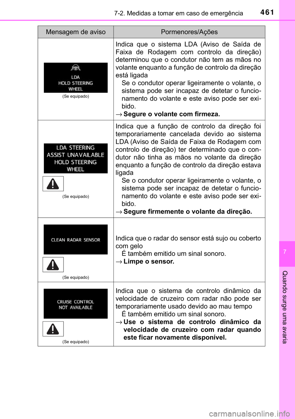 TOYOTA PRIUS PLUS 2019  Manual de utilização (in Portuguese) 461������0�H�G�L�G�D�V��D��W�R�P�D�U��H�P��F�D�V�R��G�H��H�P�H�U�J�r�Q�F�L�D
�
�4�X�D�Q�G�R��V�X�U�J�H��X�P�D��D�Y�D�U�L�D
��6�H��H�T�X�L�S�D�G�R�
�,�Q�G�L�F�D��T�X�H��R��V�L�V�W�