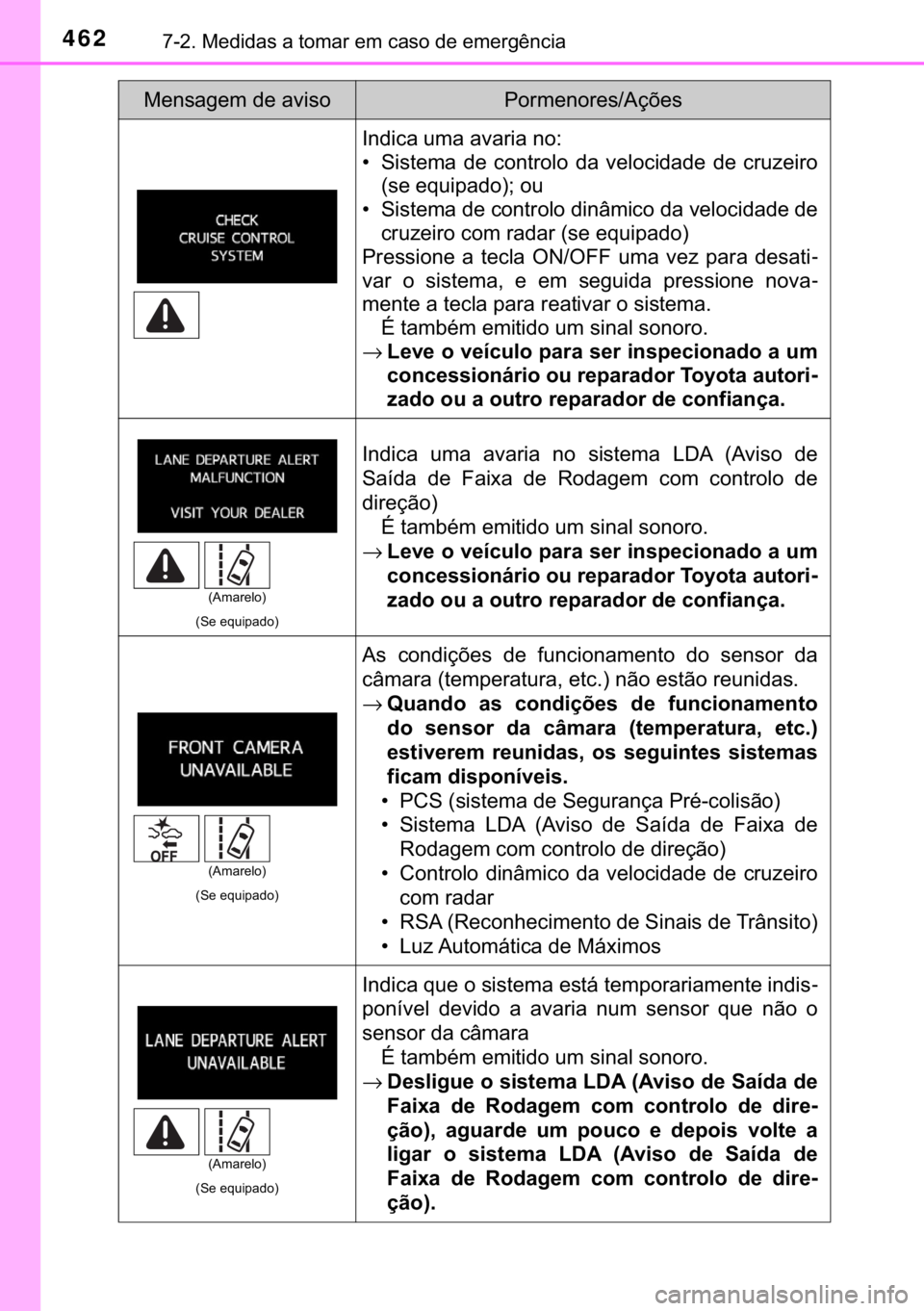 TOYOTA PRIUS PLUS 2019  Manual de utilização (in Portuguese) 462������0�H�G�L�G�D�V��D��W�R�P�D�U��H�P��F�D�V�R��G�H��H�P�H�U�J�r�Q�F�L�D
�,�Q�G�L�F�D��X�P�D��D�Y�D�U�L�D��Q�R�
�