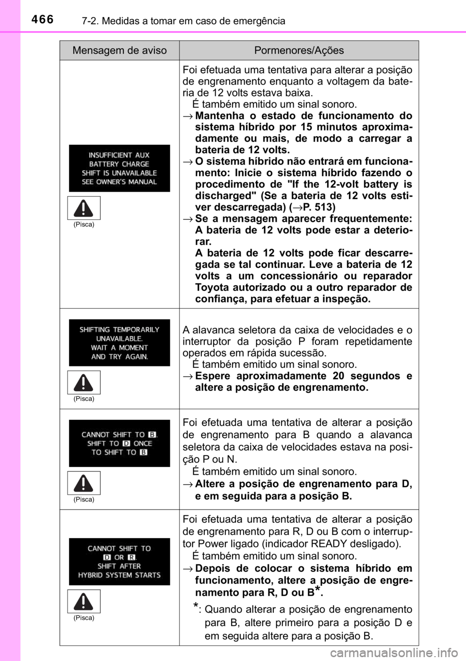 TOYOTA PRIUS PLUS 2019  Manual de utilização (in Portuguese) 466������0�H�G�L�G�D�V��D��W�R�P�D�U��H�P��F�D�V�R��G�H��H�P�H�U�J�r�Q�F�L�D
�)�R�L��H�I�H�W�X�D�G�D��X�P�D��W�H�Q�W�D�W�L�Y�D��S�D�U�D��D�O�W�H�U�D�U��D��S�R�V�L�o�m�R
�G�H� �H�Q�J