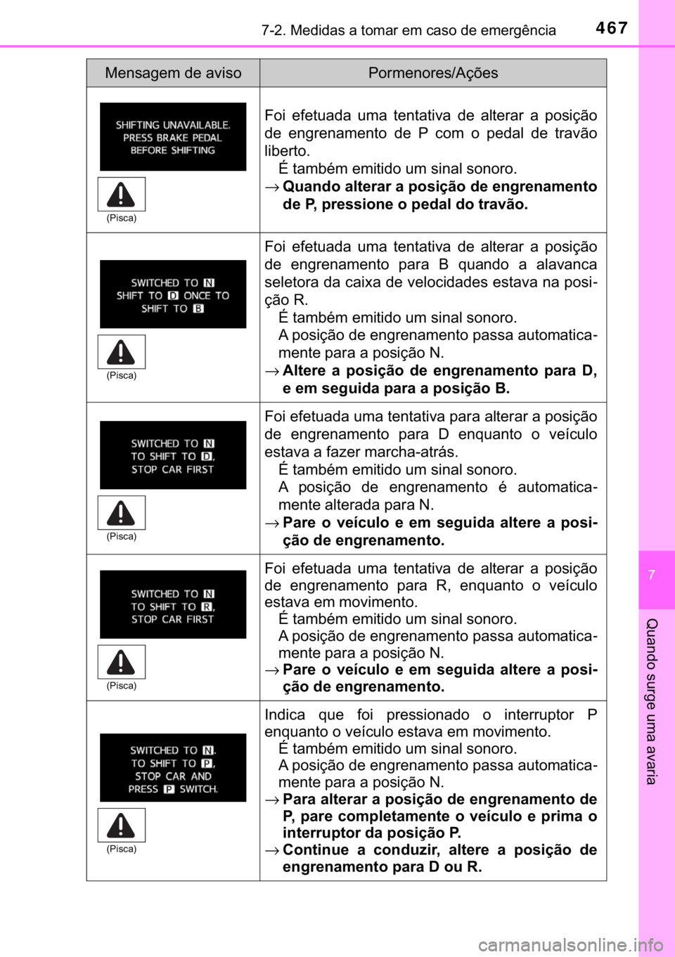 TOYOTA PRIUS PLUS 2019  Manual de utilização (in Portuguese) 467������0�H�G�L�G�D�V��D��W�R�P�D�U��H�P��F�D�V�R��G�H��H�P�H�U�J�r�Q�F�L�D
�
�4�X�D�Q�G�R��V�X�U�J�H��X�P�D��D�Y�D�U�L�D
�)�R�L� �H�I�H�W�X�D�G�D� �X�P�D� �W�H�Q�W�D�W�L�Y�D� �G�H