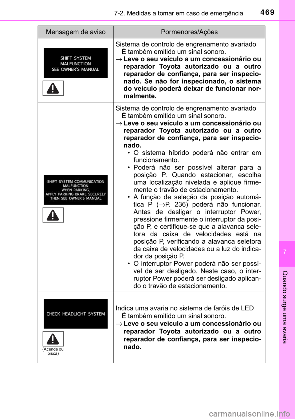 TOYOTA PRIUS PLUS 2019  Manual de utilização (in Portuguese) 469������0�H�G�L�G�D�V��D��W�R�P�D�U��H�P��F�D�V�R��G�H��H�P�H�U�J�r�Q�F�L�D
�
�4�X�D�Q�G�R��V�X�U�J�H��X�P�D��D�Y�D�U�L�D
�6�L�V�W�H�P�D��G�H��F�R�Q�W�U�R�O�R��G�H��H�Q�J�U�H�Q�D�P