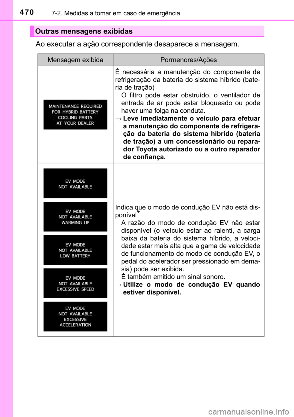 TOYOTA PRIUS PLUS 2019  Manual de utilização (in Portuguese) 470������0�H�G�L�G�D�V��D��W�R�P�D�U��H�P��F�D�V�R��G�H��H�P�H�U�J�r�Q�F�L�D
<0024005200030048005b0048004600580057004400550003004400030044006f006d0052000300460052005500550048005600530052005