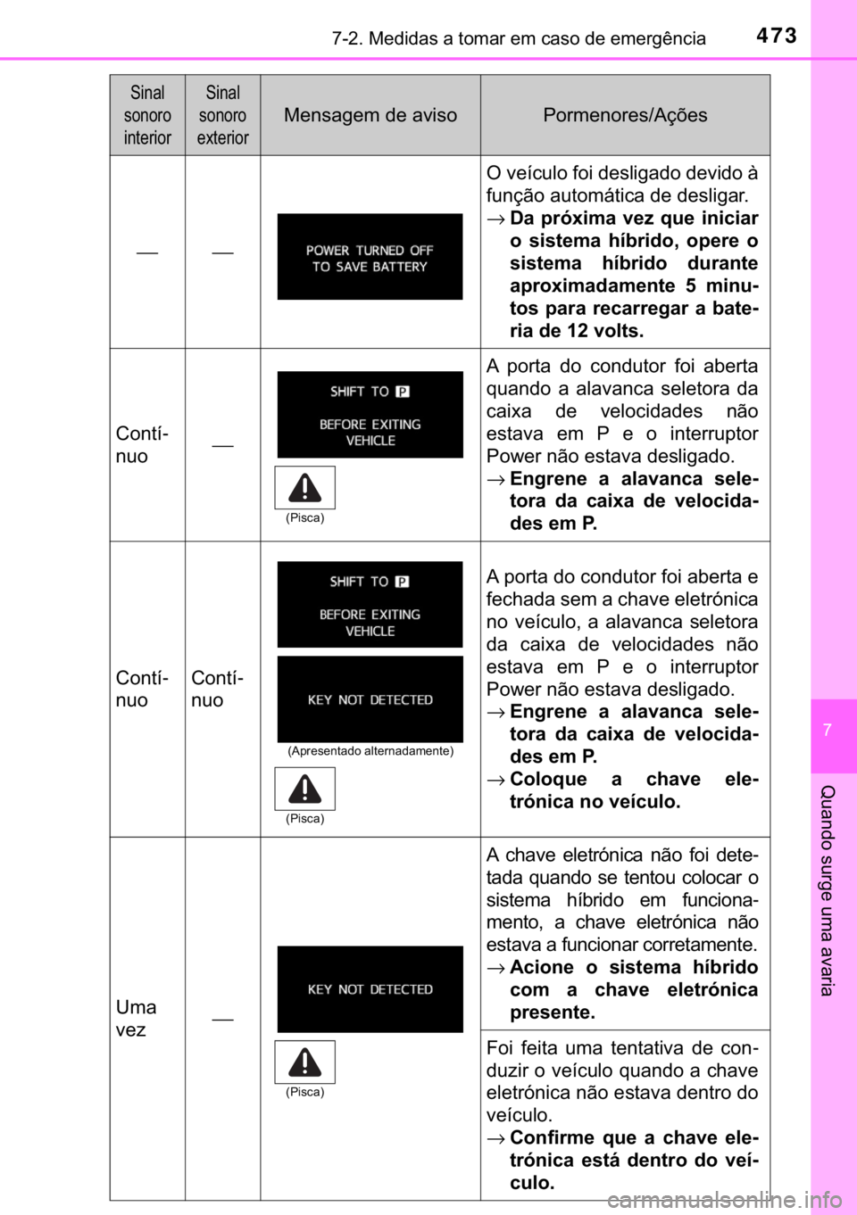TOYOTA PRIUS PLUS 2019  Manual de utilização (in Portuguese) 473������0�H�G�L�G�D�V��D��W�R�P�D�U��H�P��F�D�V�R��G�H��H�P�H�U�J�r�Q�F�L�D
�
�4�X�D�Q�G�R��V�X�U�J�H��X�P�D��D�Y�D�U�L�D
�6�L�Q�D�O�
�V�R�Q�R�U�R�
�L�Q�W�H�U�L�R�U�6�L�Q�D�O�
�V�R�