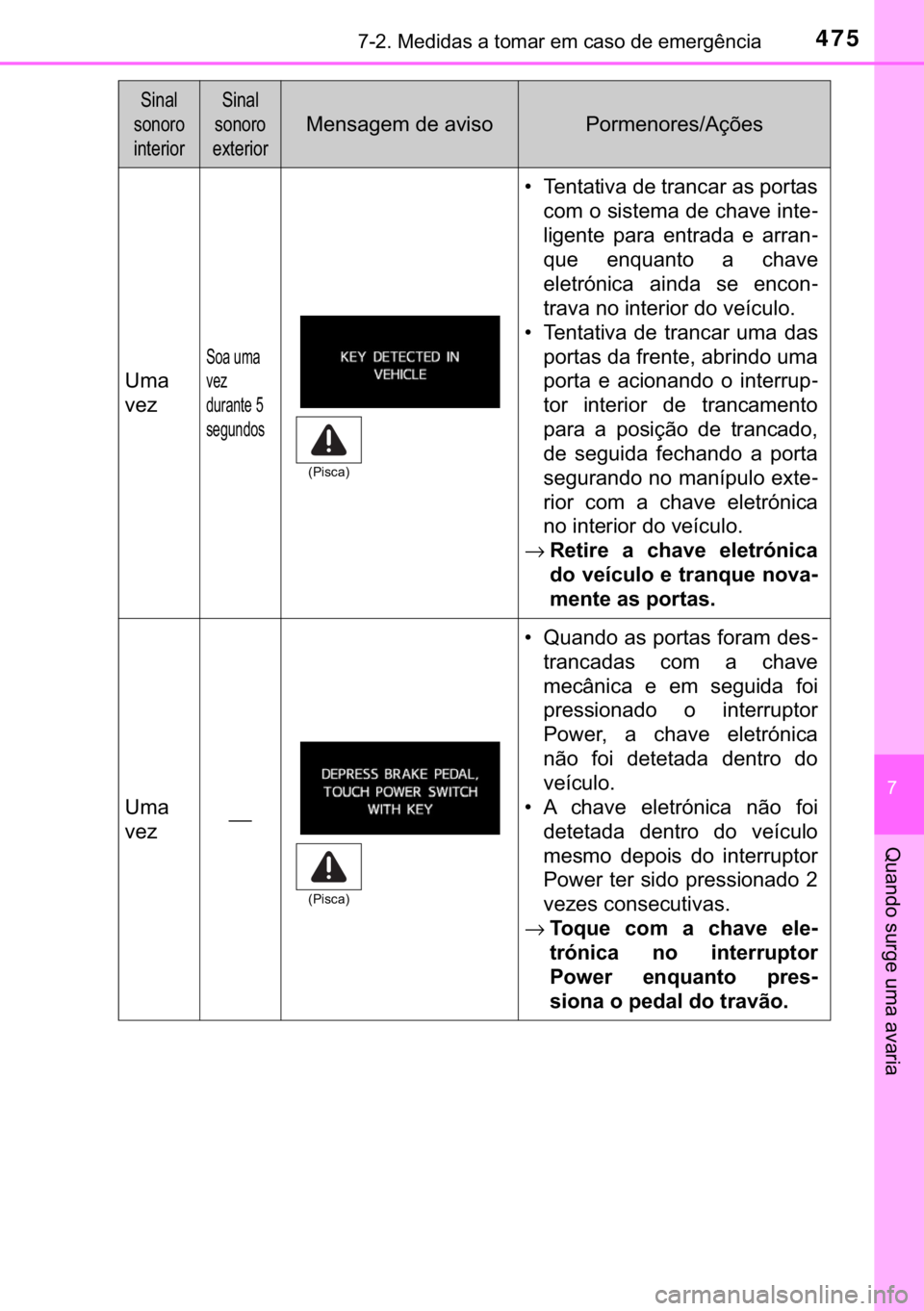 TOYOTA PRIUS PLUS 2019  Manual de utilização (in Portuguese) 475������0�H�G�L�G�D�V��D��W�R�P�D�U��H�P��F�D�V�R��G�H��H�P�H�U�J�r�Q�F�L�D
�
�4�X�D�Q�G�R��V�X�U�J�H��X�P�D��D�Y�D�U�L�D
�8�P�D
�Y�H�]
�6�R�D��X�P�D�
�Y�H�]�
�G�X�U�D�Q�W�H���
�