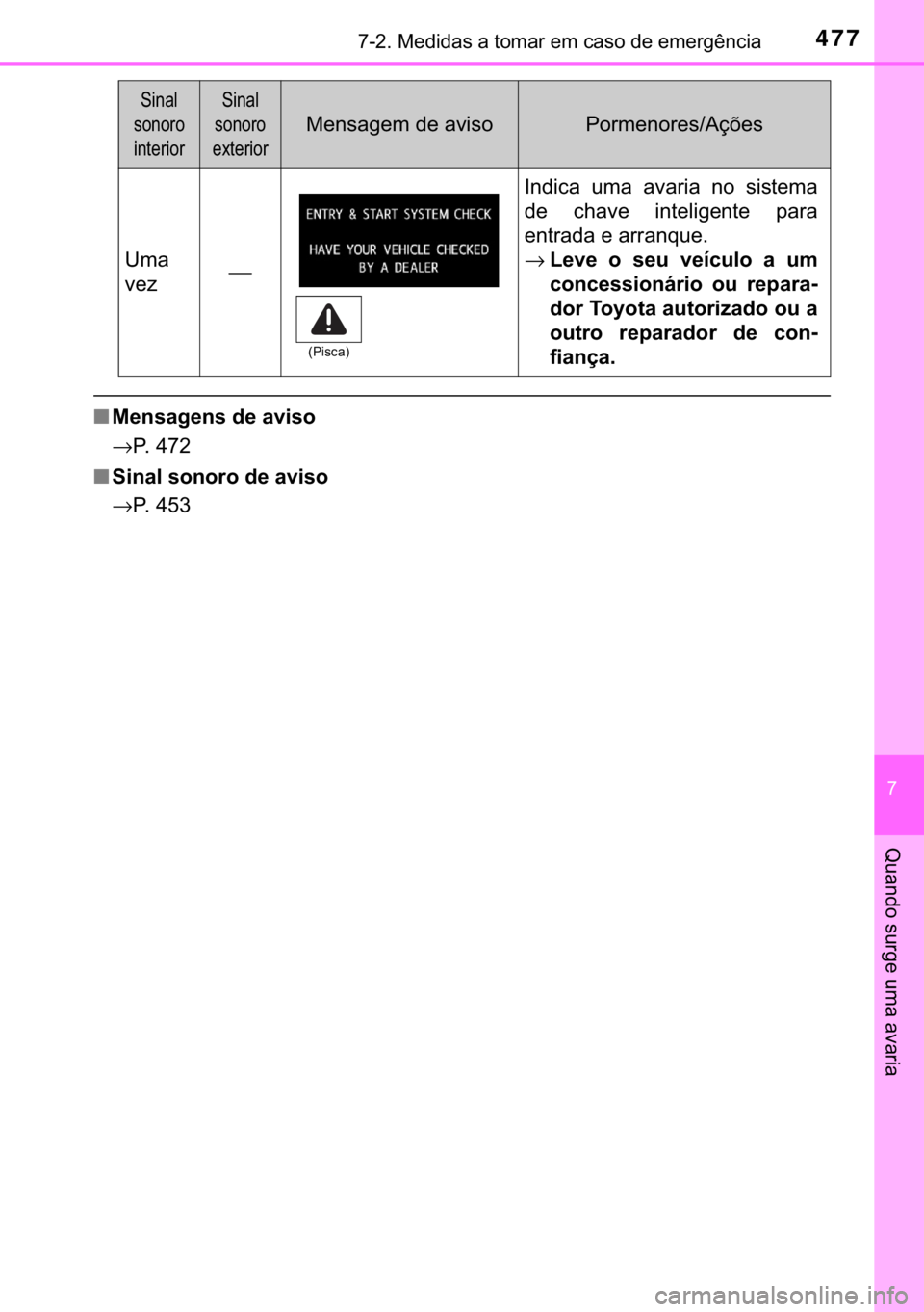 TOYOTA PRIUS PLUS 2019  Manual de utilização (in Portuguese) 477������0�H�G�L�G�D�V��D��W�R�P�D�U��H�P��F�D�V�R��G�H��H�P�H�U�J�r�Q�F�L�D
�
�4�X�D�Q�G�R��V�X�U�J�H��X�P�D��D�Y�D�U�L�D
■�0�H�Q�V�D�J�H�Q�V��G�H��D�Y�L�V�R
→�3�����
■�6�