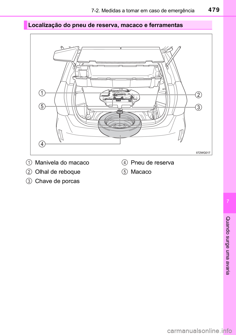 TOYOTA PRIUS PLUS 2019  Manual de utilização (in Portuguese) 479������0�H�G�L�G�D�V��D��W�R�P�D�U��H�P��F�D�V�R��G�H��H�P�H�U�J�r�Q�F�L�D
�
�4�X�D�Q�G�R��V�X�U�J�H��X�P�D��D�Y�D�U�L�D
<002f005200460044004f004c005d0044006f006d005200030047005200030