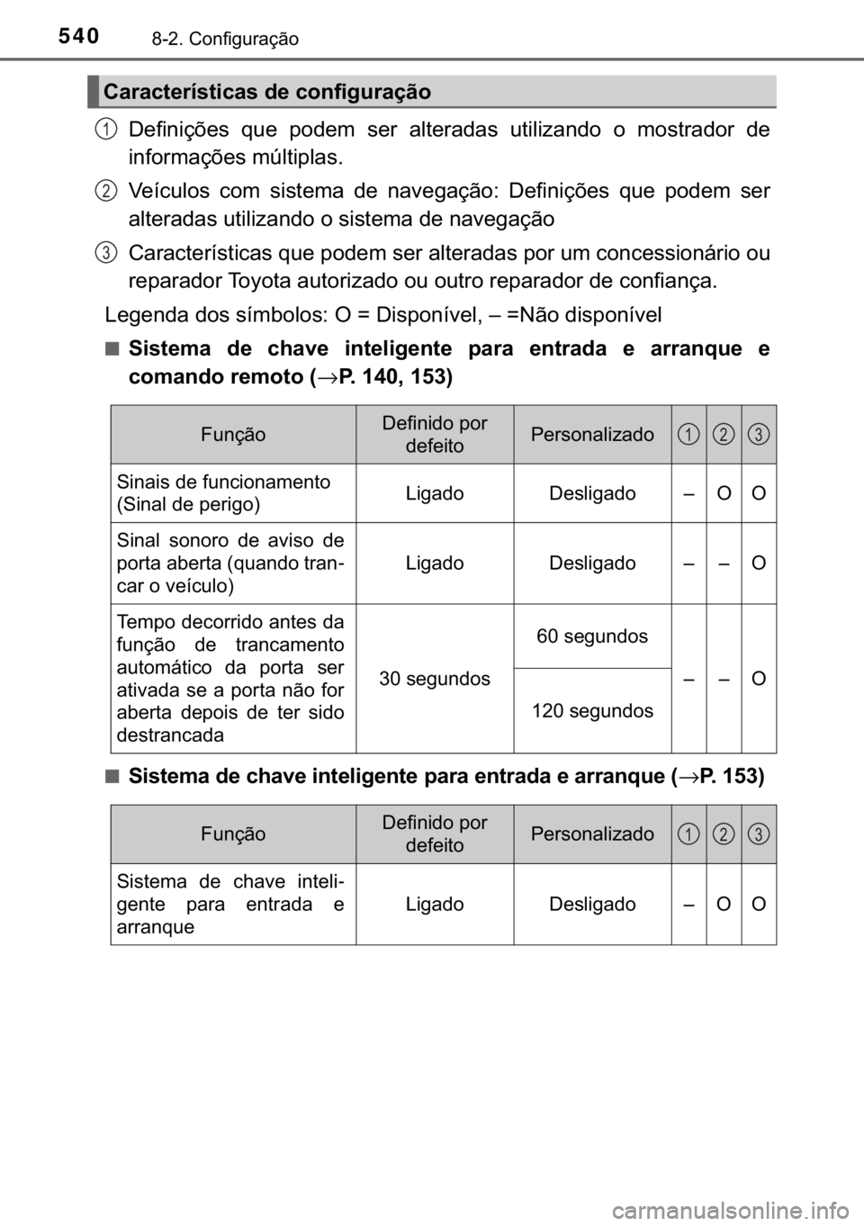 TOYOTA PRIUS PLUS 2019  Manual de utilização (in Portuguese) 540������&�R�Q�I�L�J�X�U�D�o�m�R
��H�I�L�Q�L�o�}�H�V� �T�X�H� �S�R�G�H�P� �V�H�U� �D�O�W�H�U�D�G�D�V� �X�W�L�O�L�]�D�Q�G�R� �R� �P�R�V�W�U�D�G�R�U� �G�H
�L�Q�I�R�U�P�D�o�}�H�V��P�~�O�W�