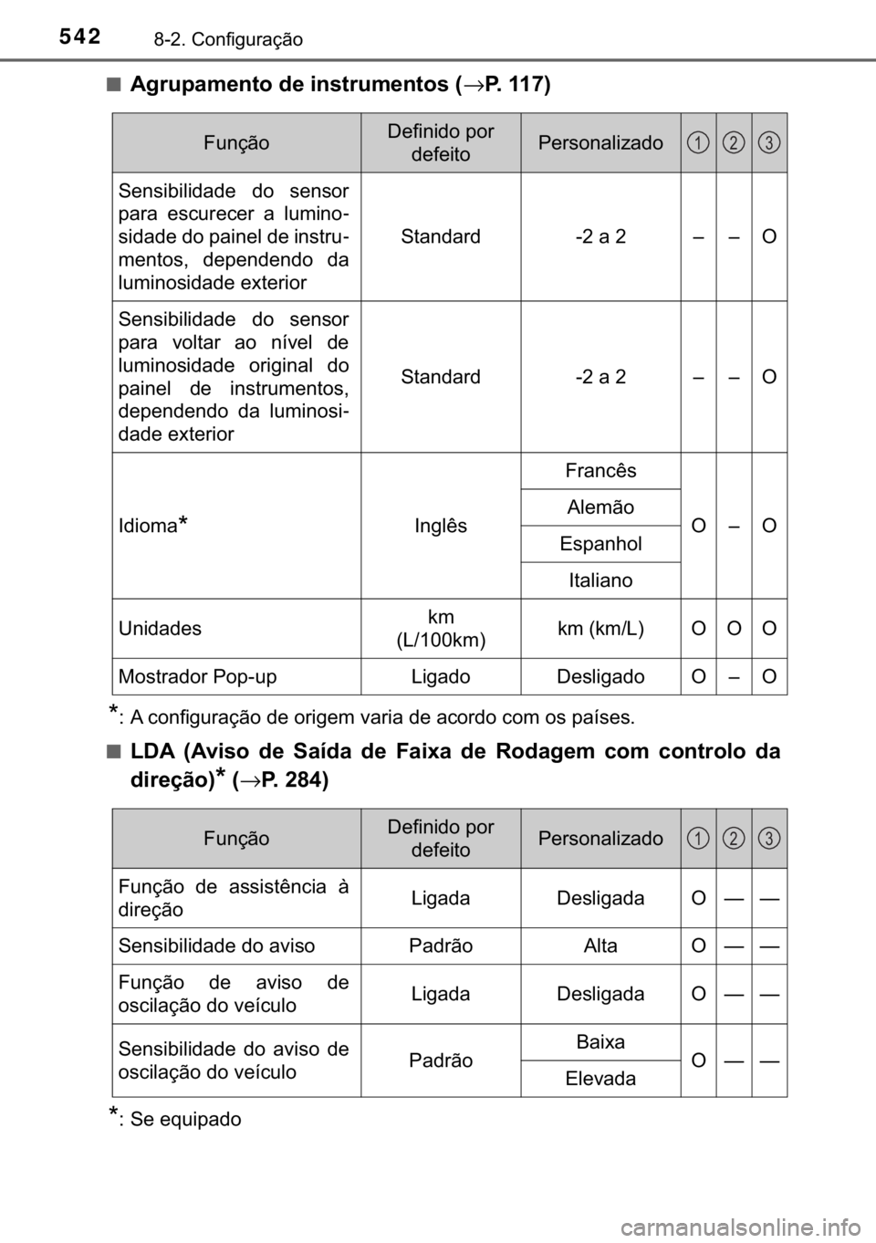 TOYOTA PRIUS PLUS 2019  Manual de utilização (in Portuguese) 542������&�R�Q�I�L�J�X�U�D�o�m�R
■�$�J�U�X�S�D�P�H�Q�W�R��G�H��L�Q�V�W�U�X�P�H�Q�W�R�V��→�3������
�
� �$��F�R�Q�I�L�J�X�U�D�o�m�R��G�H��R�U�L�J�H�P��Y�D�U�L�D��G�H��D�F�R�U�G