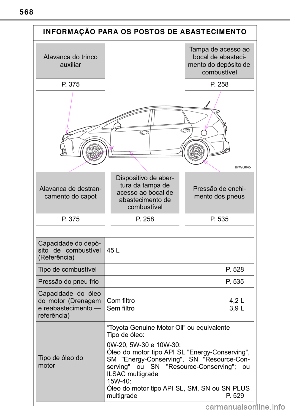 TOYOTA PRIUS PLUS 2019  Manual de utilização (in Portuguese) 568
INFORMAÇÃO PARA OS POSTOS DE ABASTECIMENTO
�$�O�D�Y�D�Q�F�D��G�R��W�U�L�Q�F�R�
�D�X�[�L�O�L�D�U
�7�D�P�S�D��G�H��D�F�H�V�V�R��D�R�
�E�R�F�D�O��G�H��D�E�D�V�W�H�F�L-
�P�H�Q�W�R��G�R��G