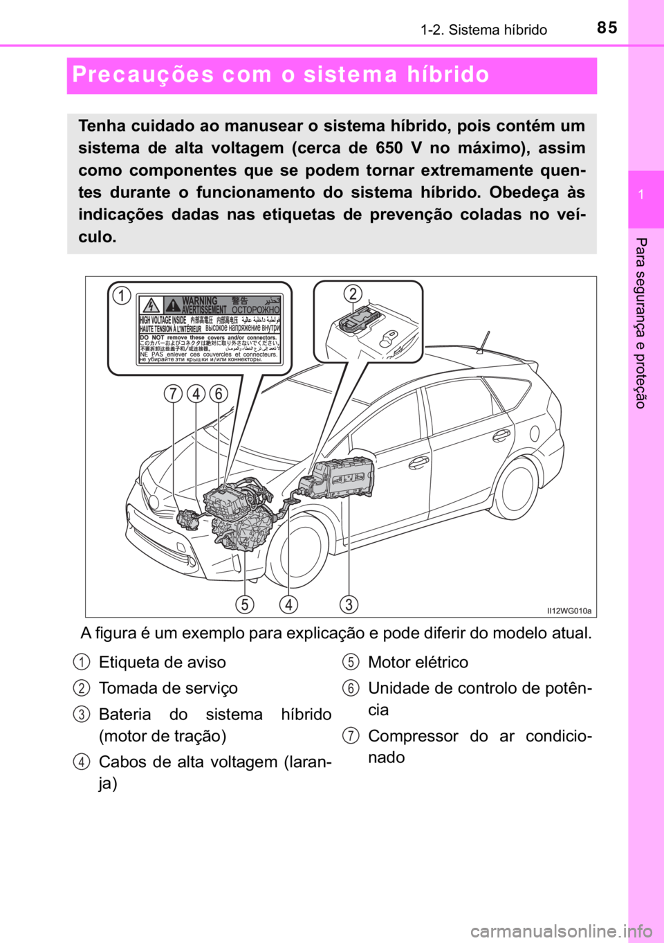 TOYOTA PRIUS PLUS 2019  Manual de utilização (in Portuguese) 85
�
������6�L�V�W�H�P�D��K�t�E�U�L�G�R
�3�D�U�D��V�H�J�X�U�D�Q�o�D��H��S�U�R�W�H�o�m�R
Precauções com o sistema híbrido
�$��I�L�J�X�U�D��p��X�P��H�[�H�P�S�O�R��S�D�U�D��H�[�S�O�L�F
