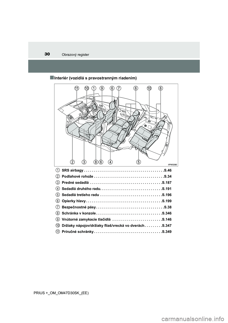 TOYOTA PRIUS PLUS 2019  Návod na použitie (in Slovakian) 30Obrazový register
PRIUS +_OM_OM47D30SK_(EE)
■Interiér (vozidlá s pravostranným riadením)
SRS airbagy . . . . . . . . . . . . . . . . . . . . . . . . . . . . . . . . . . . . . . . .S.46
Podlah