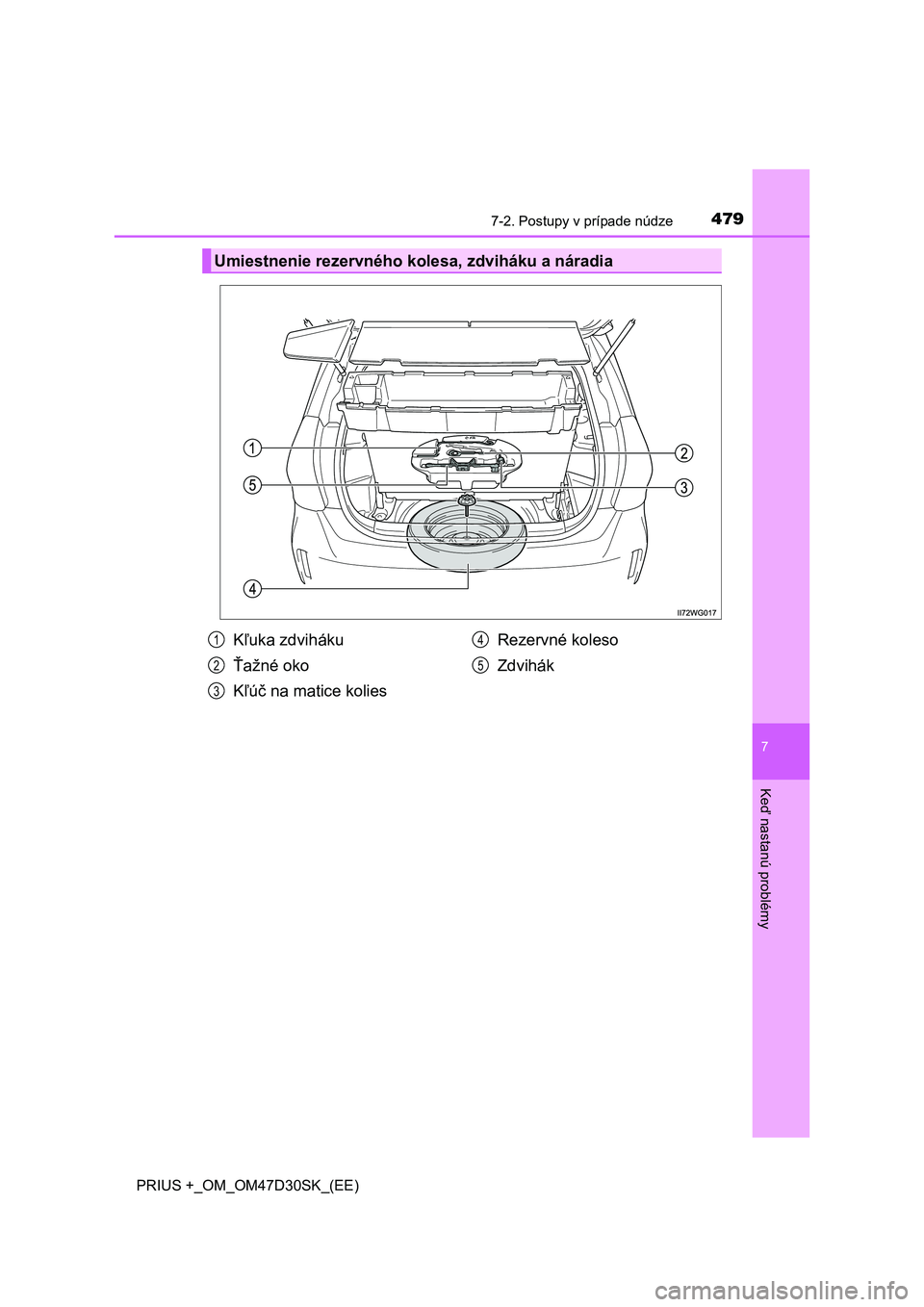 TOYOTA PRIUS PLUS 2019  Návod na použitie (in Slovakian) 4797-2. Postupy v prípade núdze
PRIUS +_OM_OM47D30SK_(EE)
7
Keď nastanú problémy
Umiestnenie rezervného kolesa, zdviháku a náradia
Kľuka zdviháku
Ťažné oko
Kľúč na matice koliesRezervn