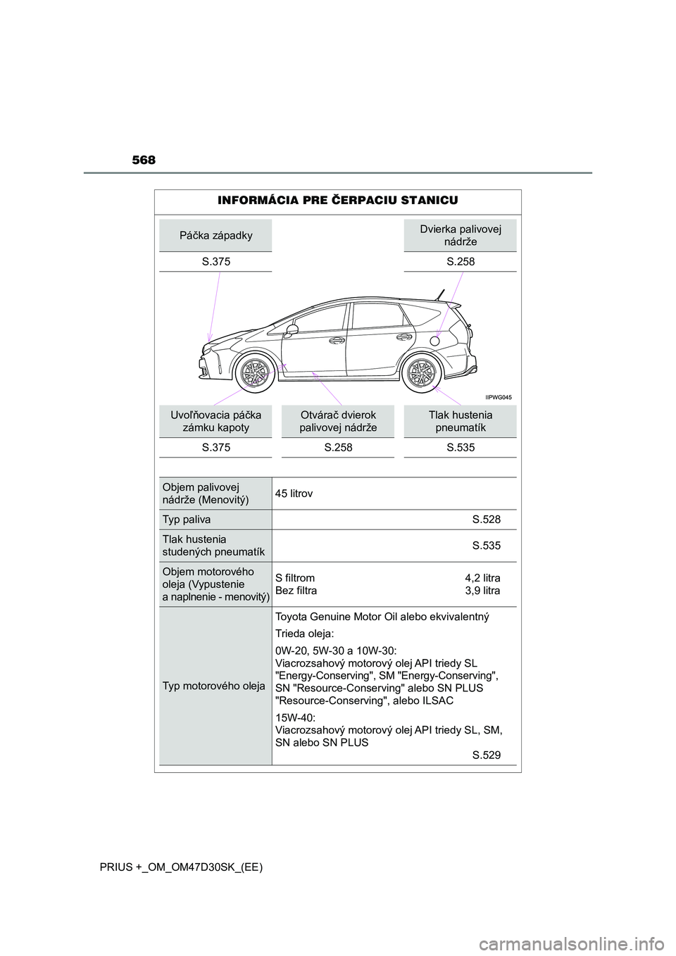 TOYOTA PRIUS PLUS 2019  Návod na použitie (in Slovakian) 568
PRIUS +_OM_OM47D30SK_(EE)
INFORMÁCIA PRE ČERPACIU STANICU
Páčka západkyDvierka palivovej 
nádrže
S.375 S.258
Uvoľňovacia páčka 
zámku kapotyOtvárač dvierok 
palivovej nádržeTlak hu