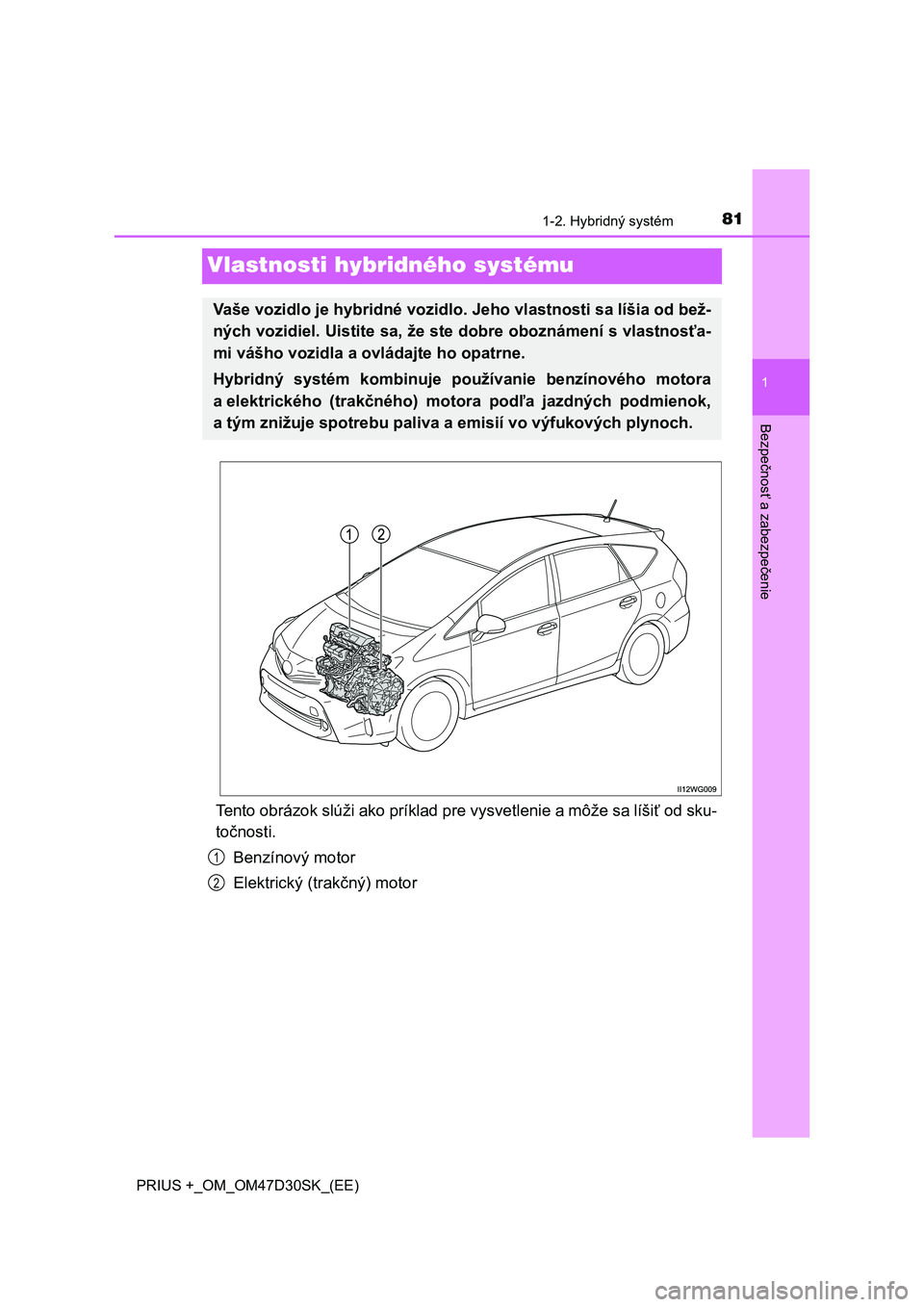 TOYOTA PRIUS PLUS 2019  Návod na použitie (in Slovakian) 81
1
1-2. Hybridný systém
PRIUS +_OM_OM47D30SK_(EE)
Bezpečnosť a zabezpečenie
Vlastnosti hybridného systému
Tento obrázok slúži ako príklad pre vysvetlenie a môže sa líšiť od sku-
toč